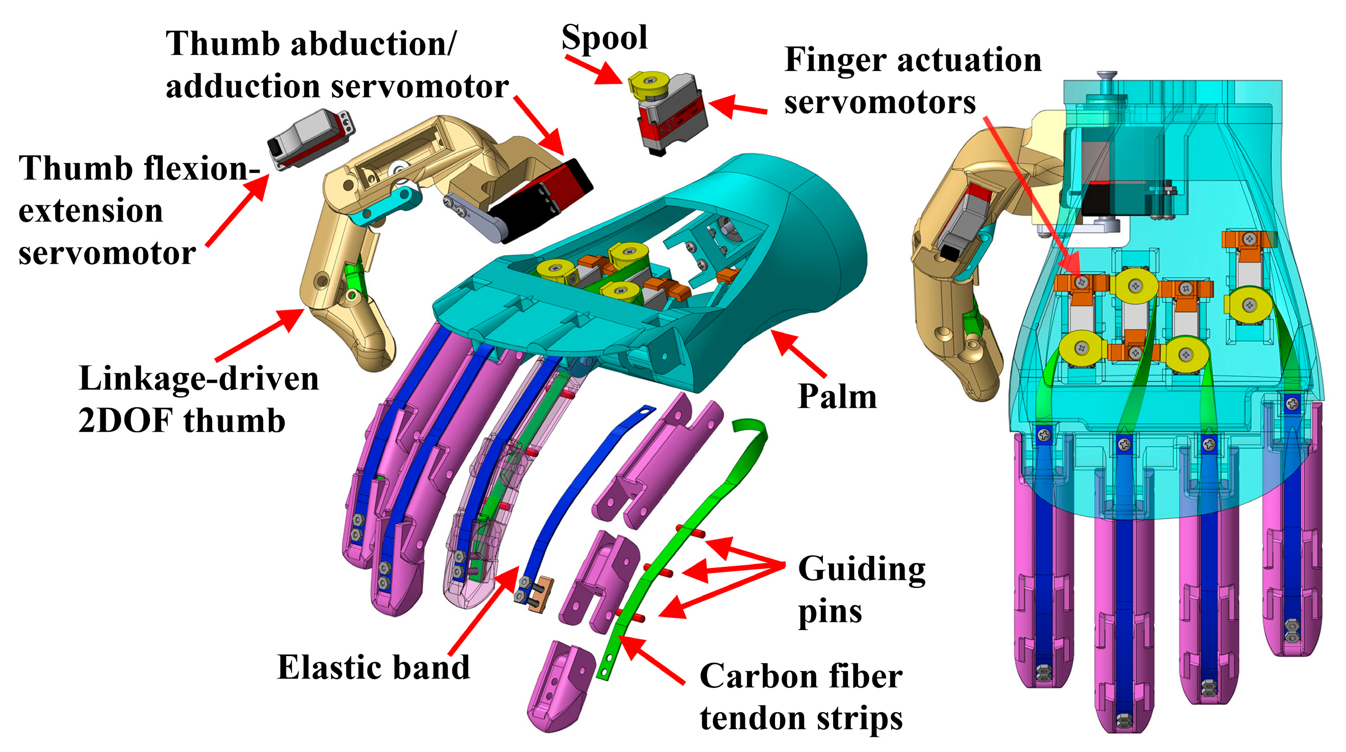 Technologies 13 00098 g006