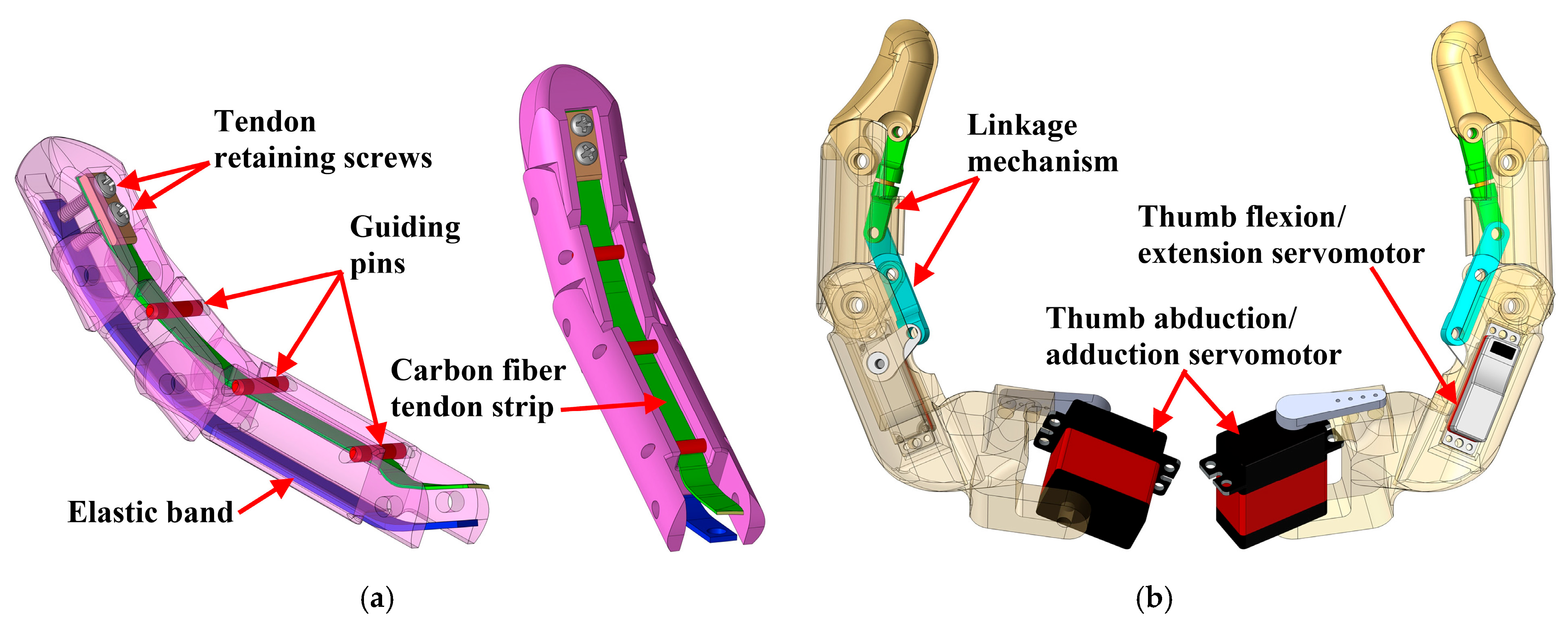 Technologies 13 00098 g007