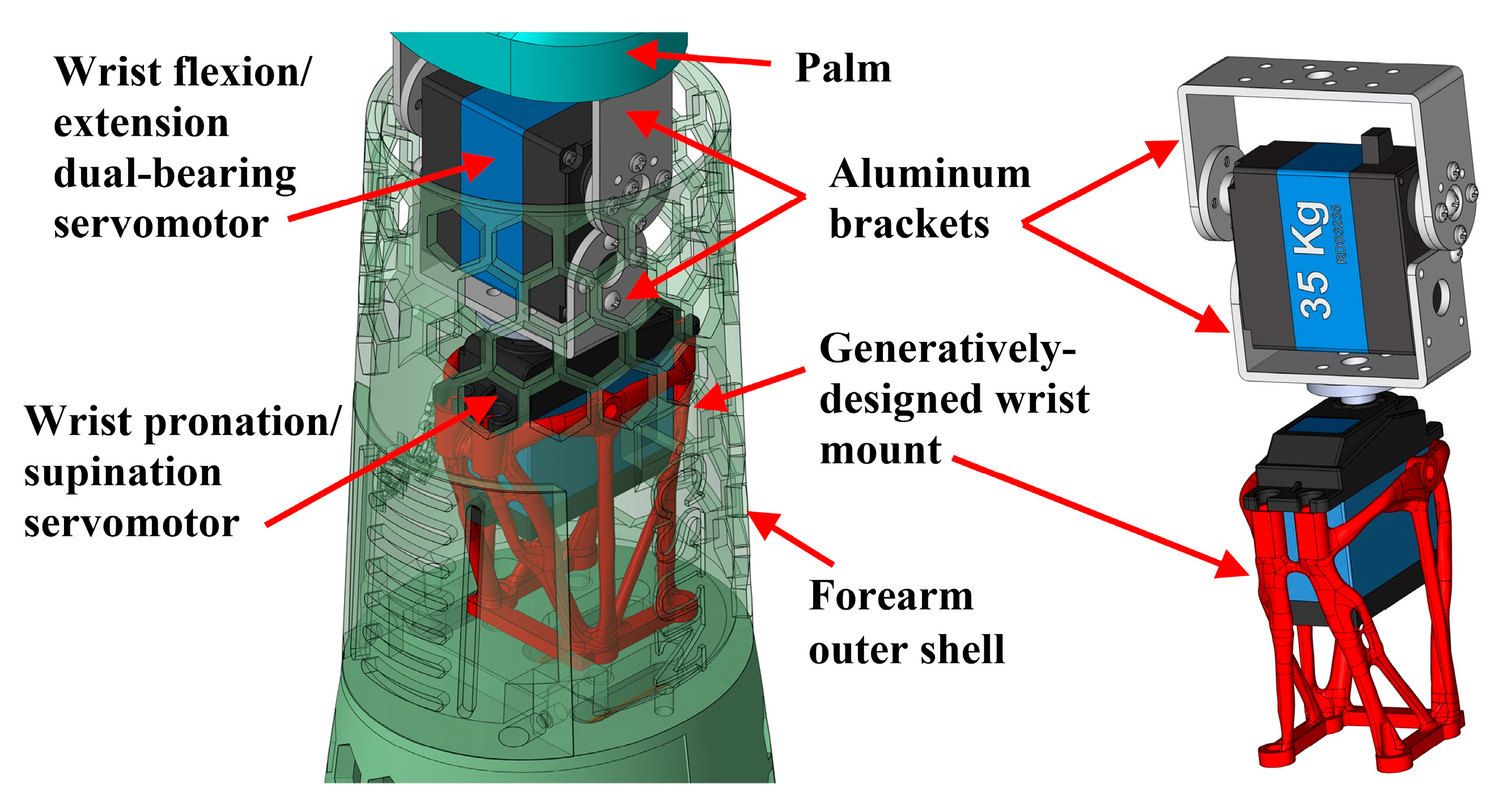Technologies 13 00098 g009