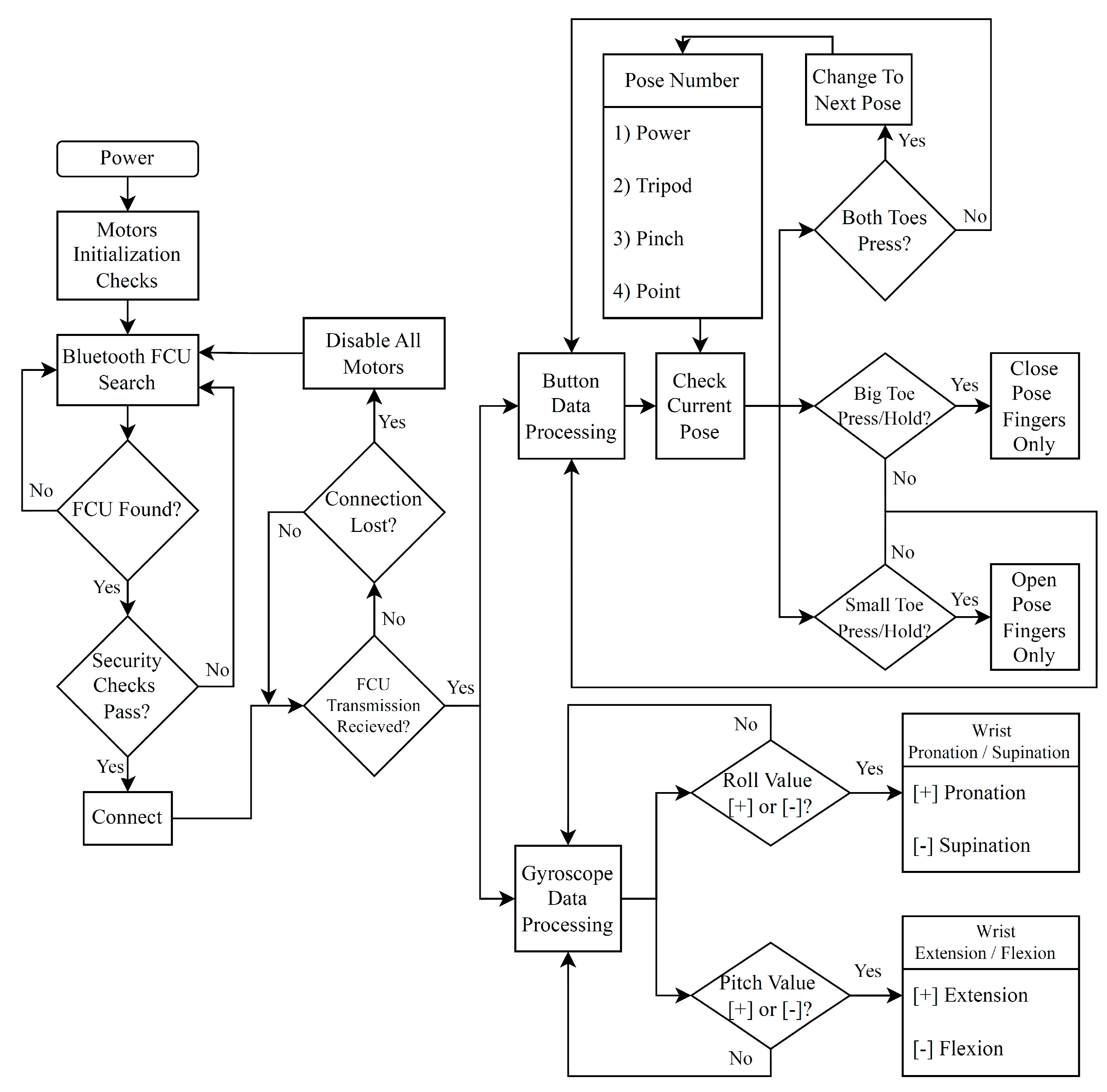 Technologies 13 00098 g011