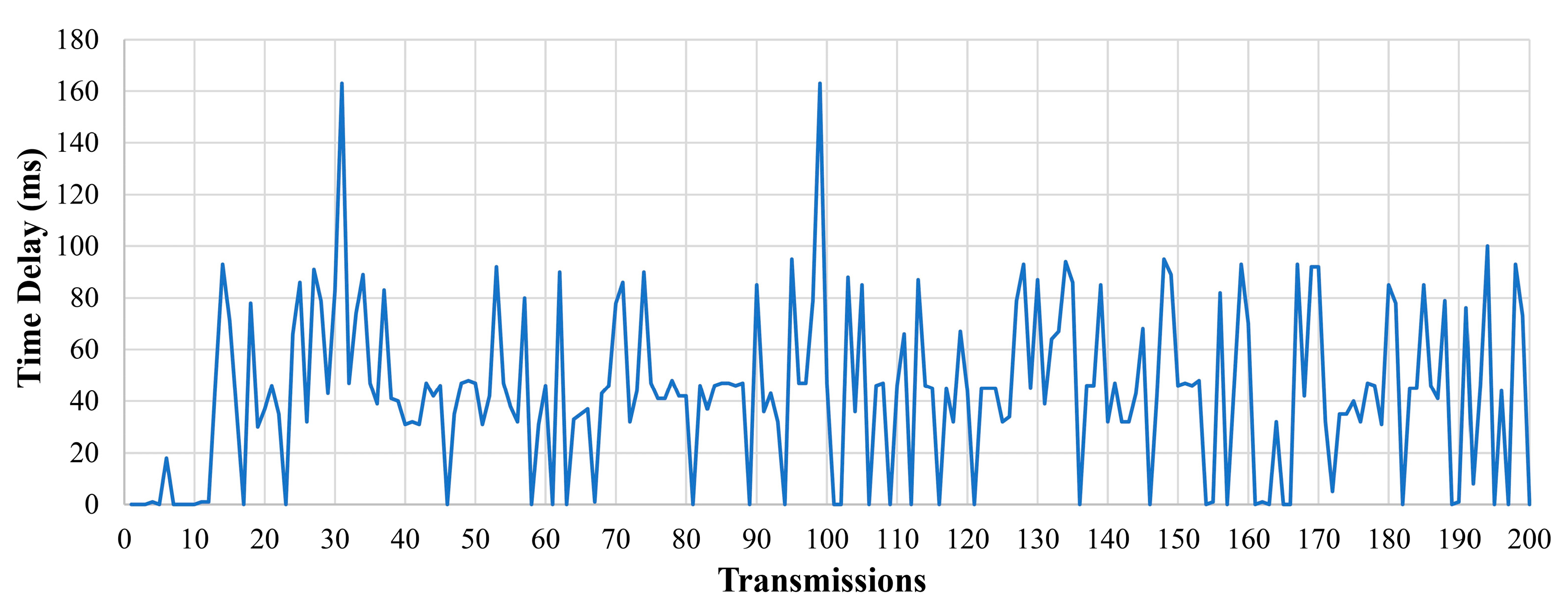 Technologies 13 00098 g017
