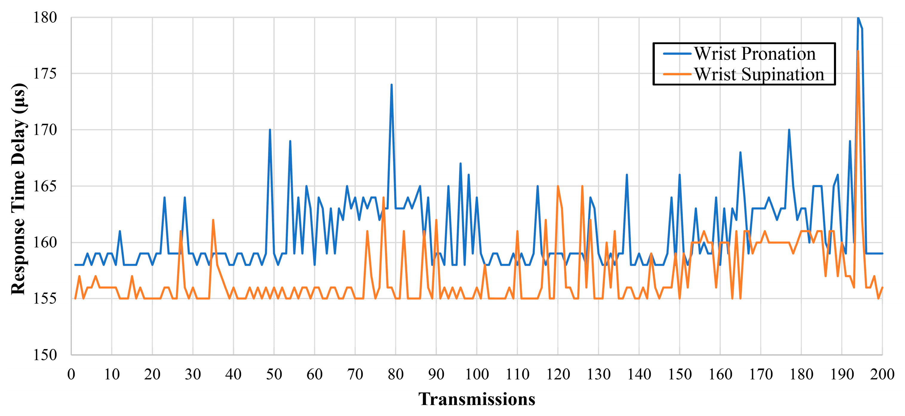 Technologies 13 00098 g018