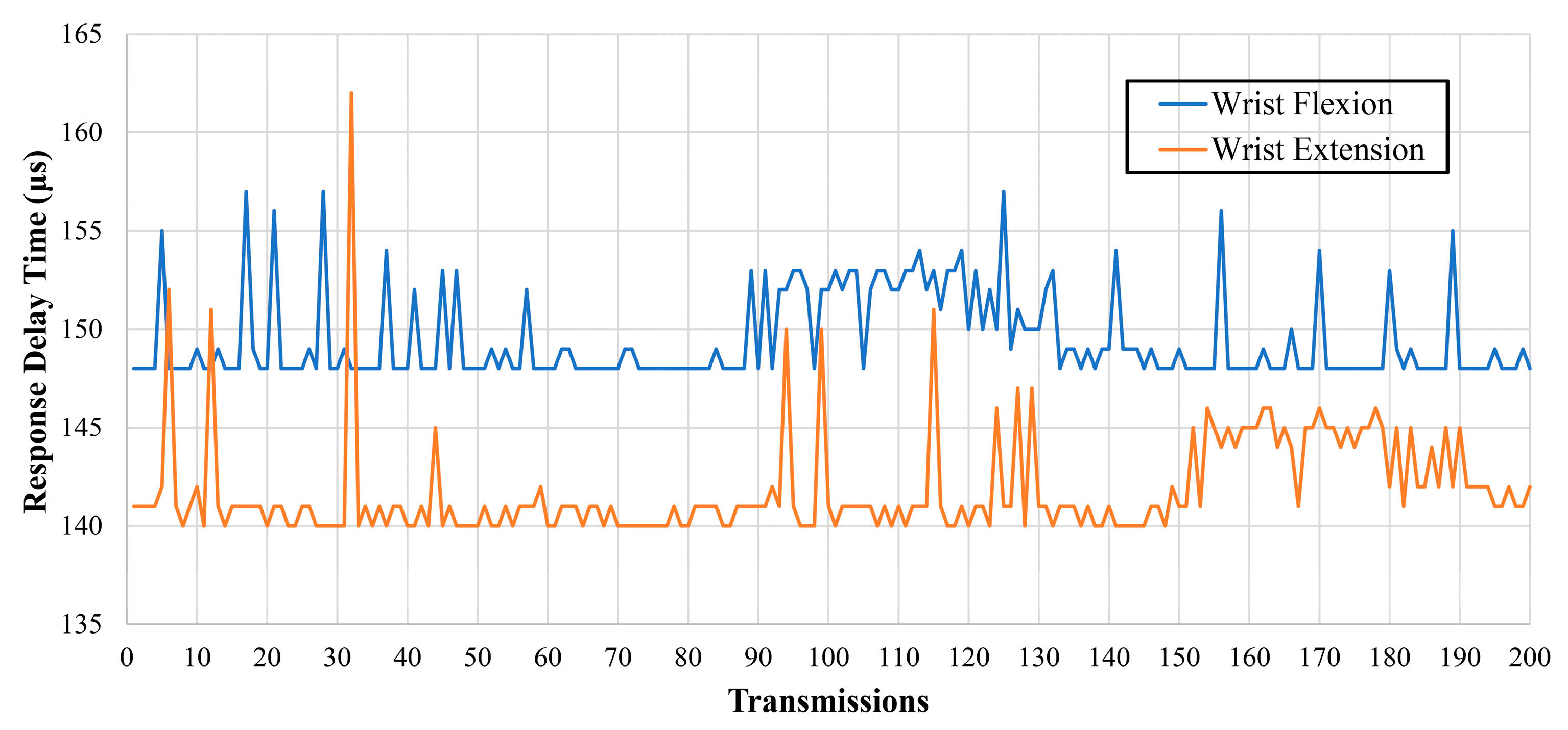 Technologies 13 00098 g019