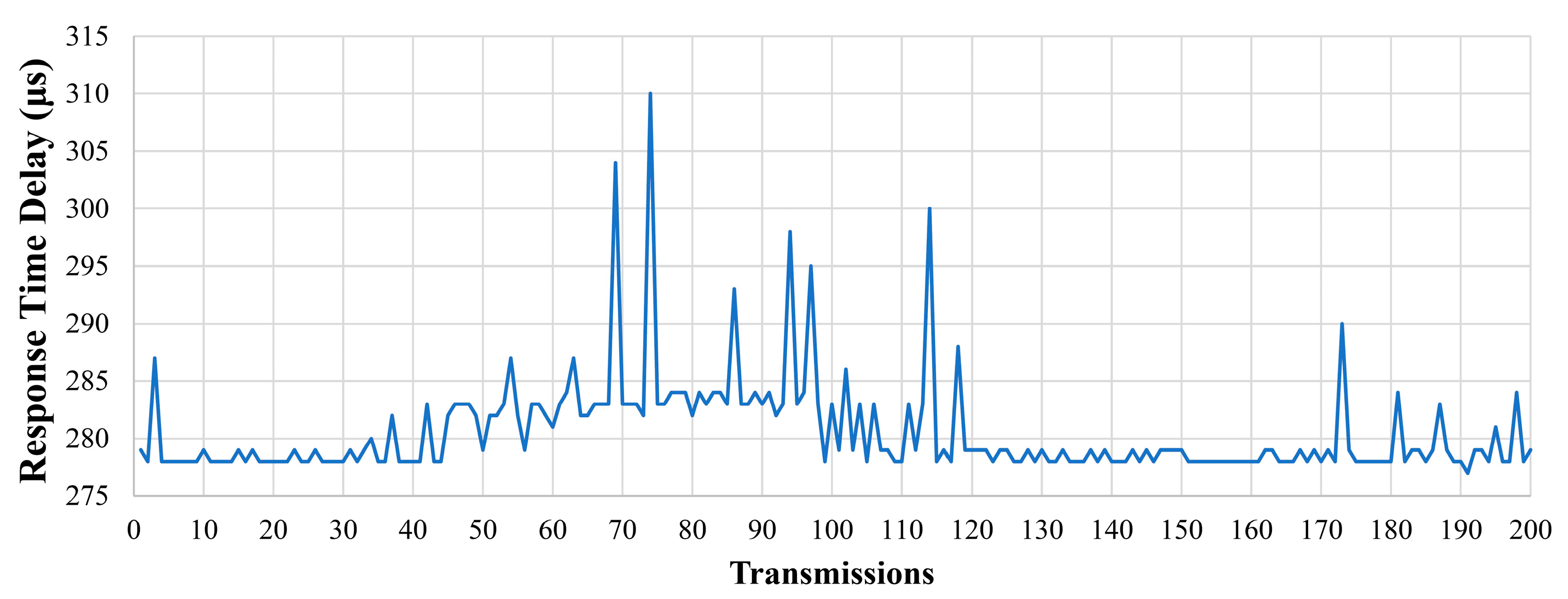 Technologies 13 00098 g020