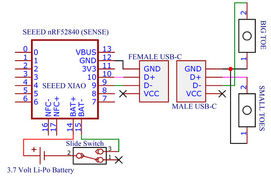 Technologies 13 00098 g0a1