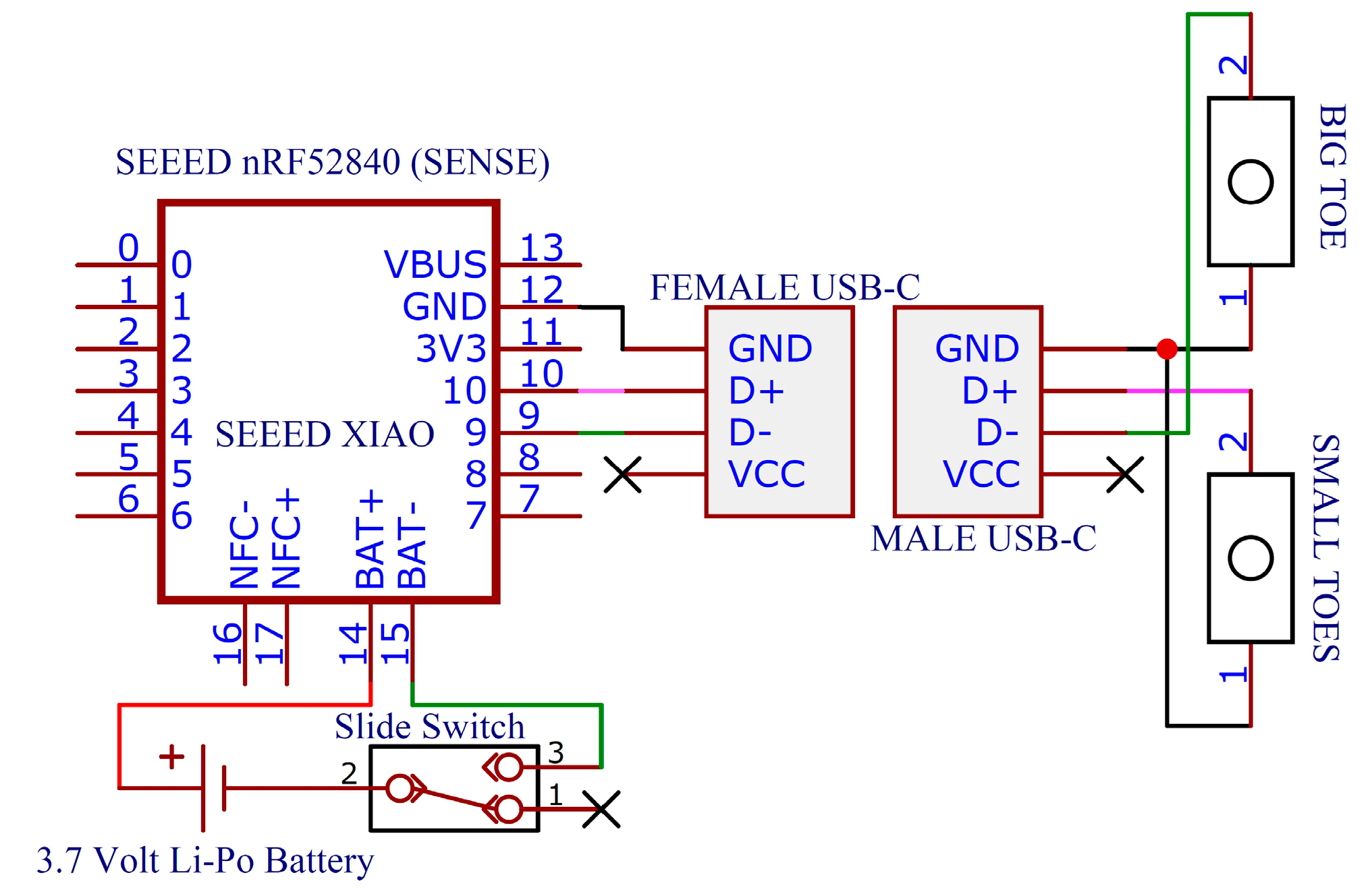 Technologies 13 00098 g0a1