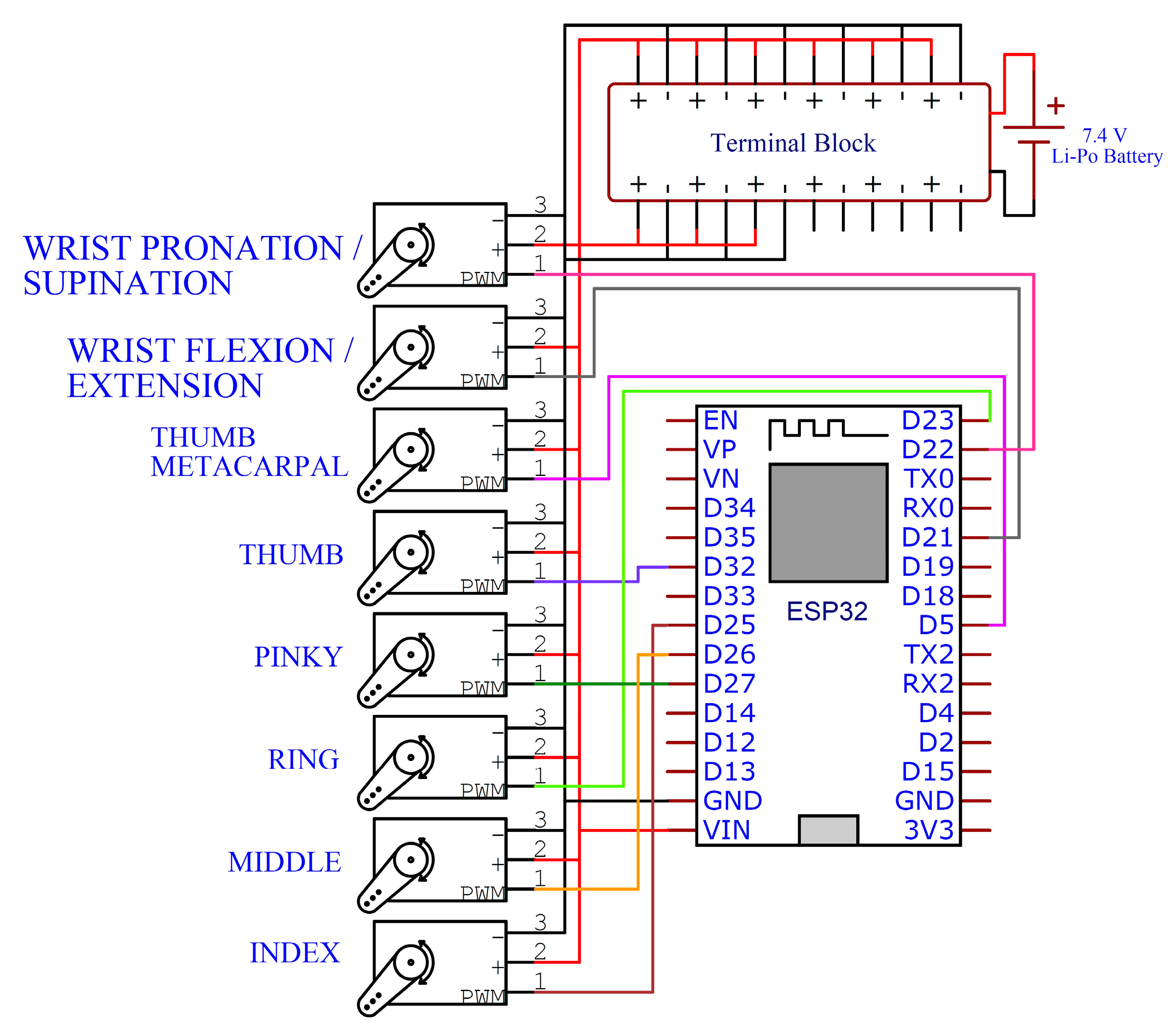 Technologies 13 00098 g0a2