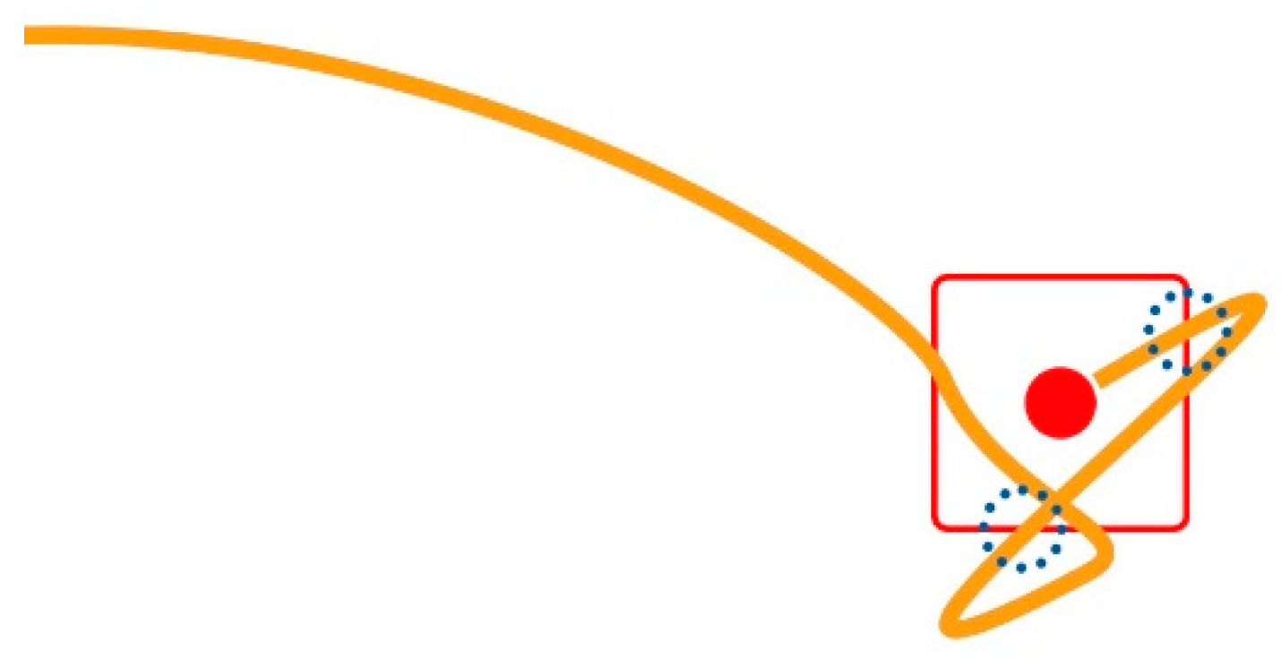 Technologies 13 00099 g004