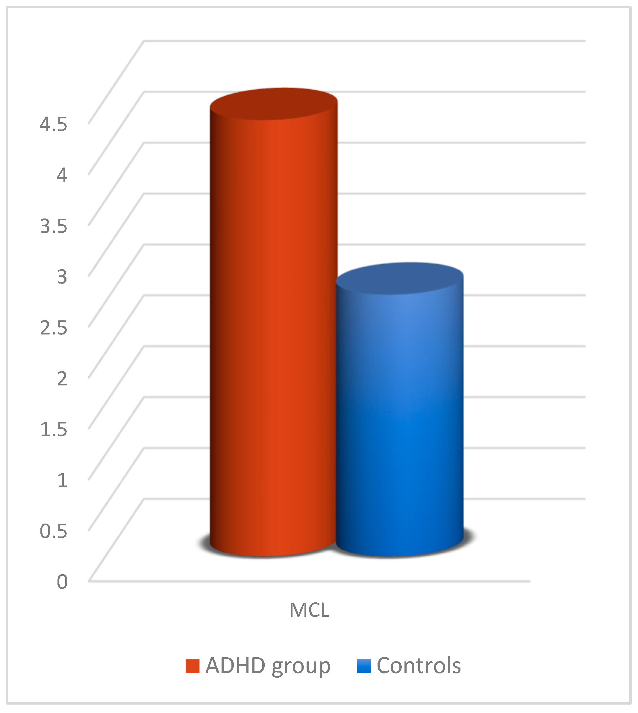 Technologies 13 00099 g010