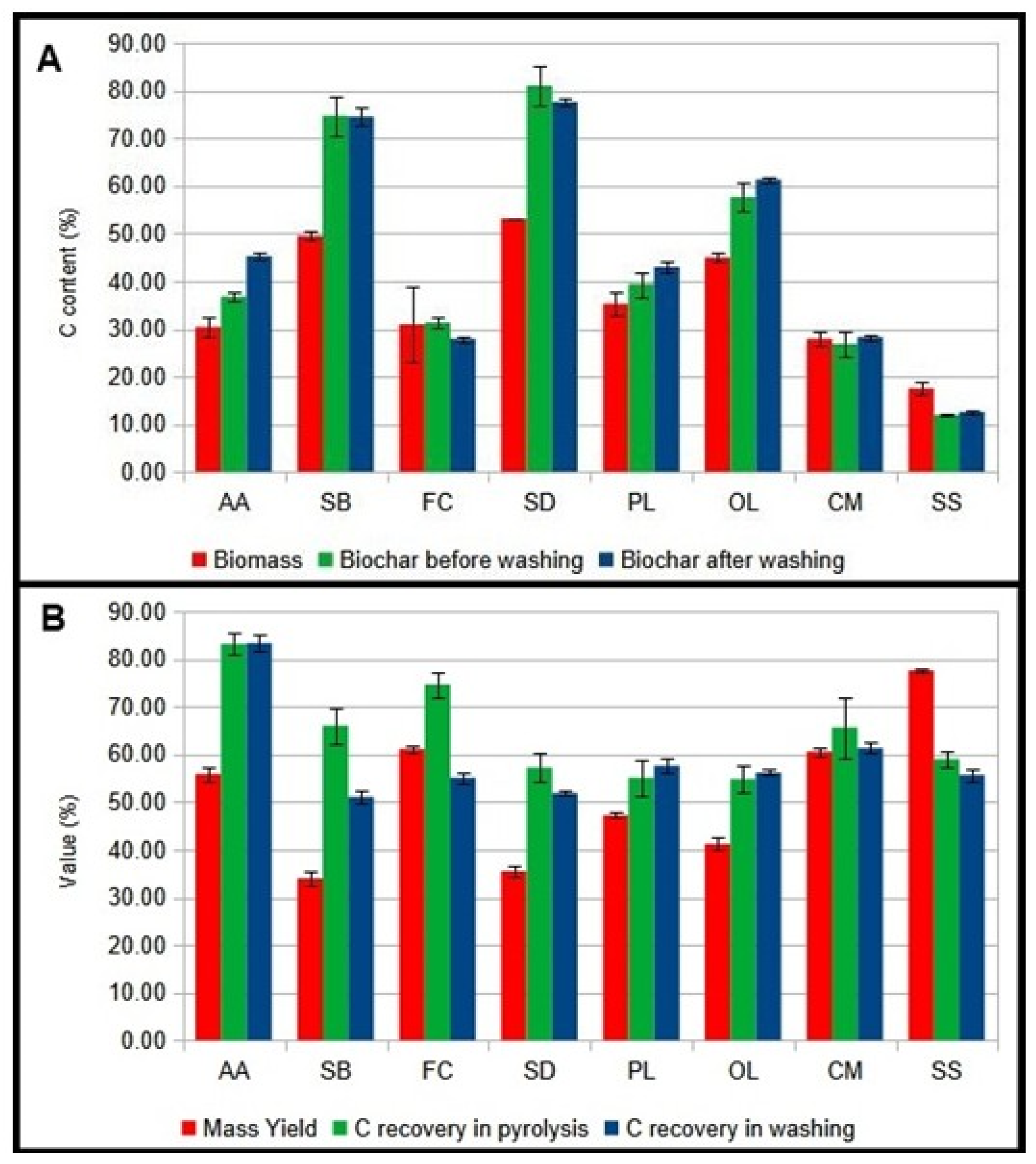 Technologies 13 00100 g001