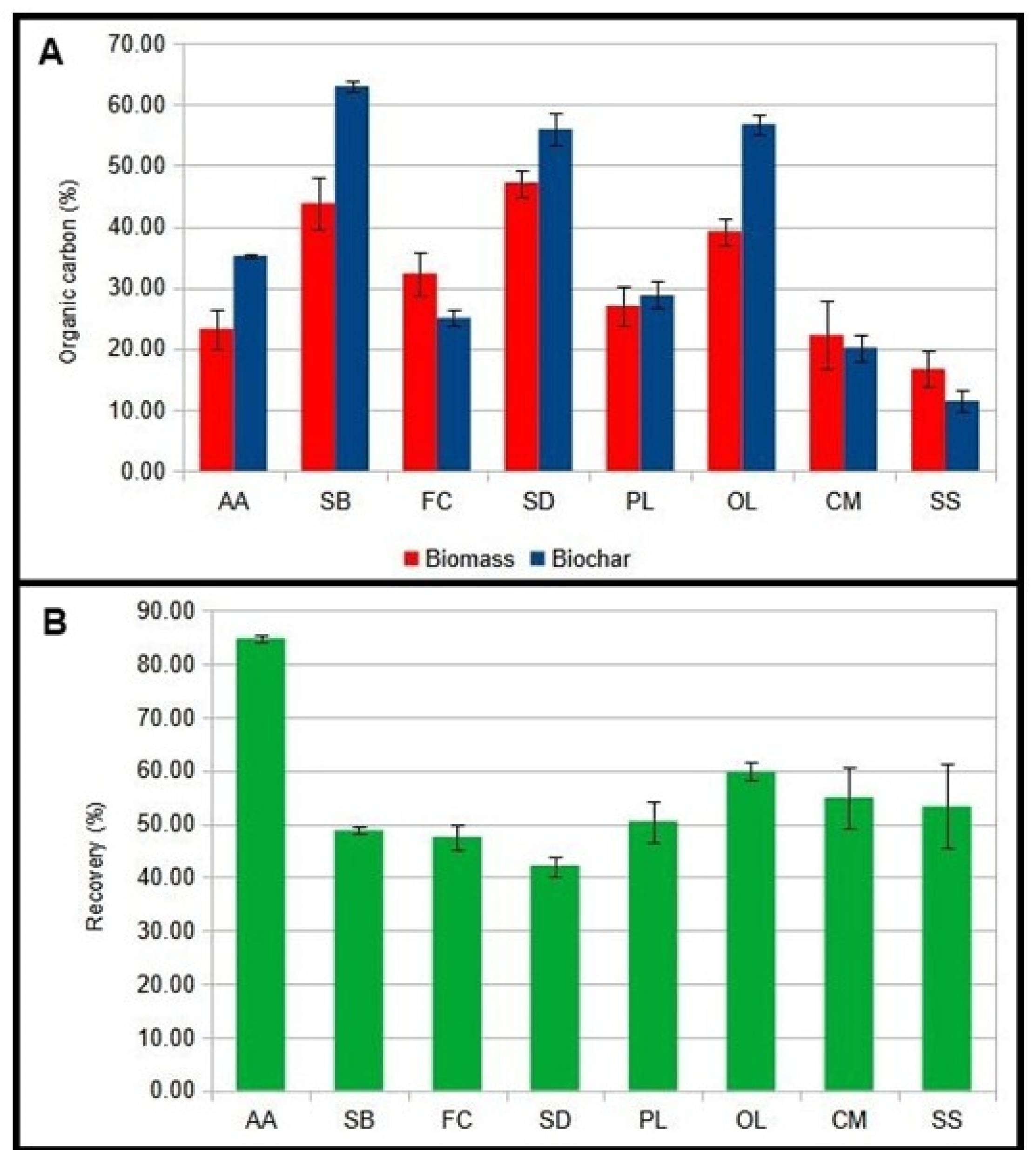 Technologies 13 00100 g002