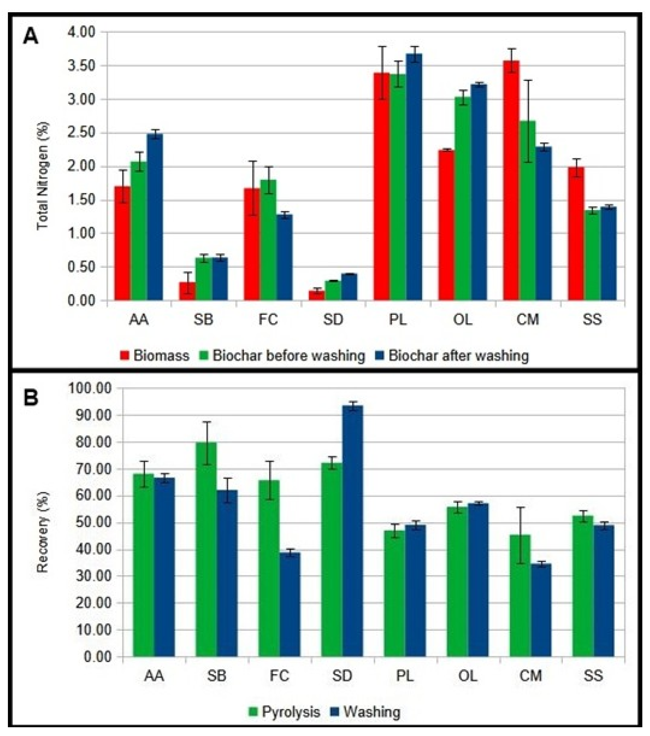 Technologies 13 00100 g003