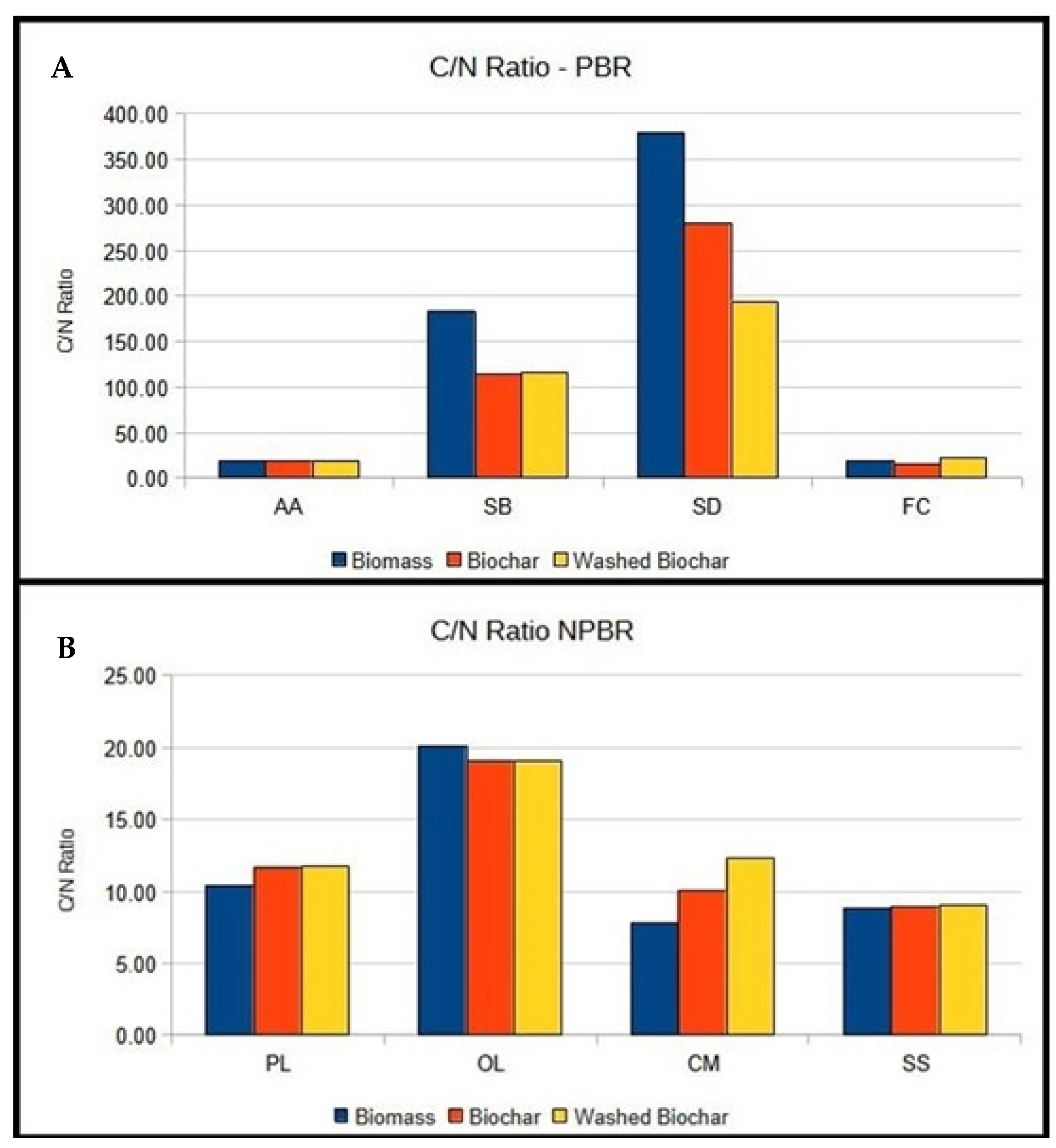 Technologies 13 00100 g005