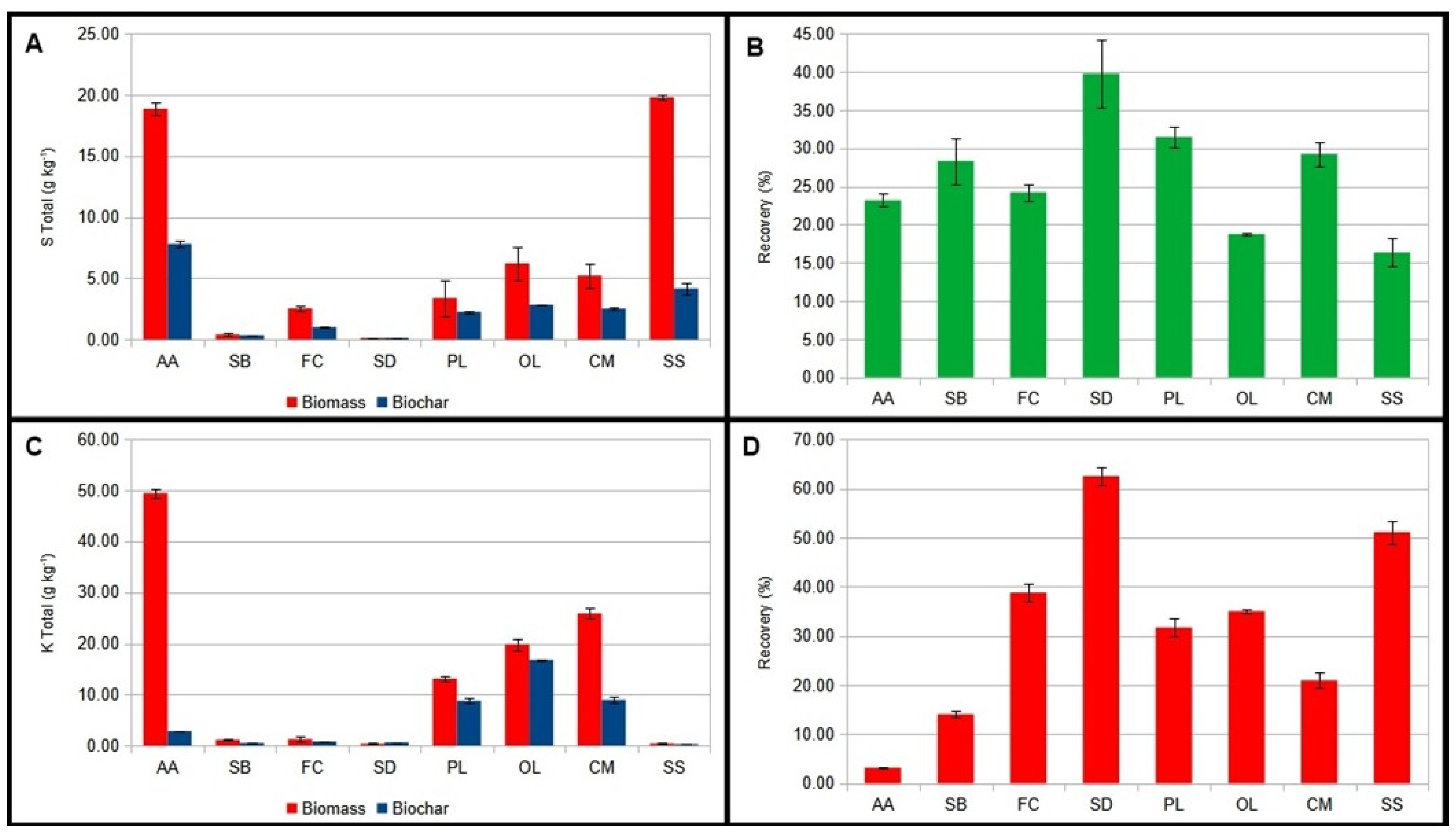 Technologies 13 00100 g006