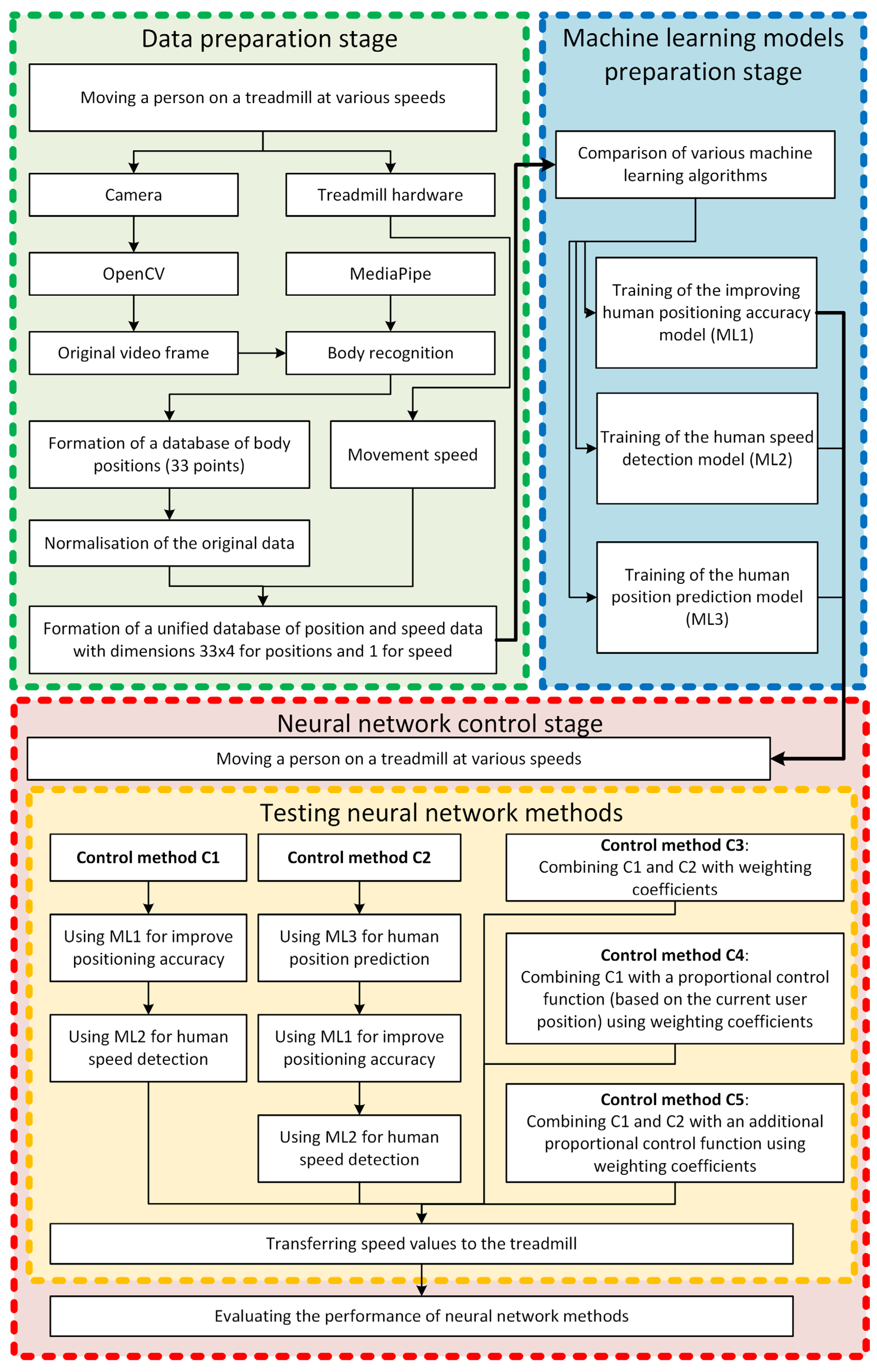 Technologies 13 00101 g001