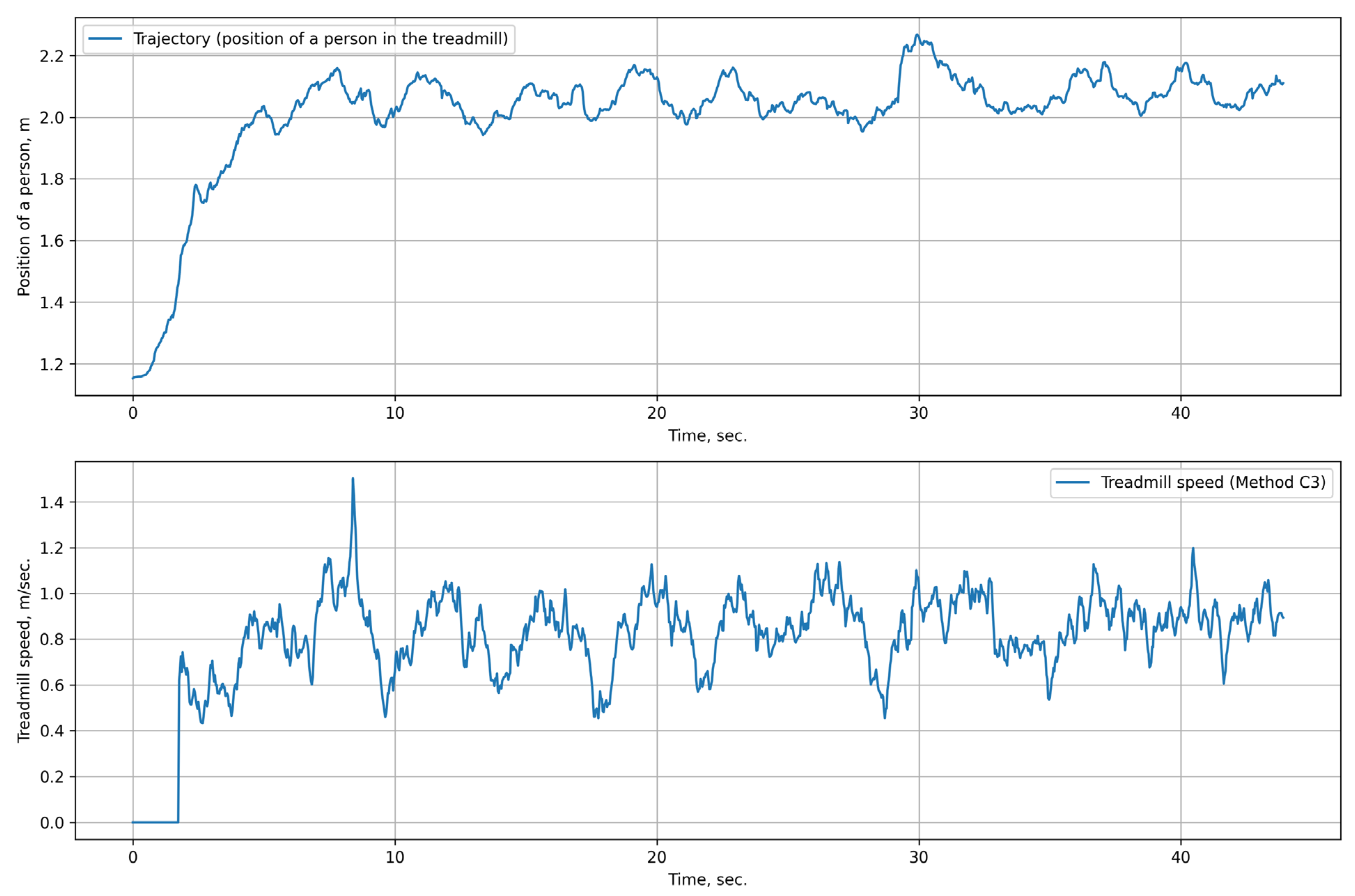 Technologies 13 00101 g006