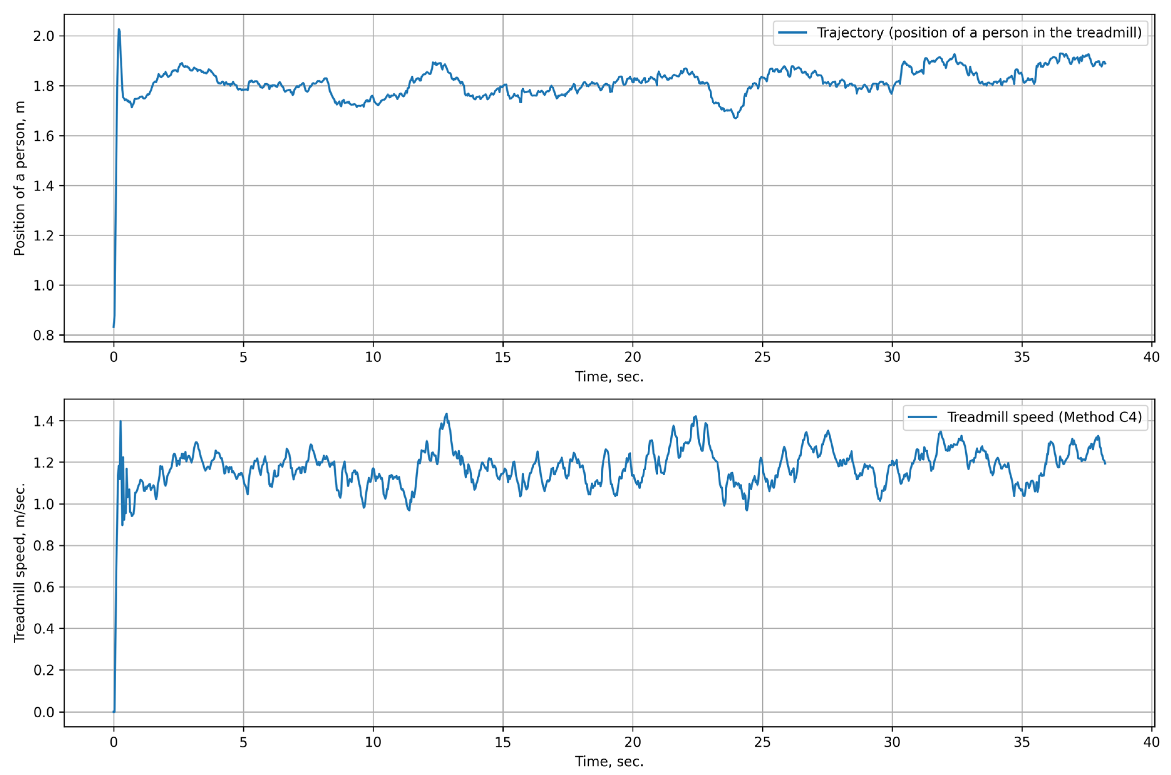 Technologies 13 00101 g007