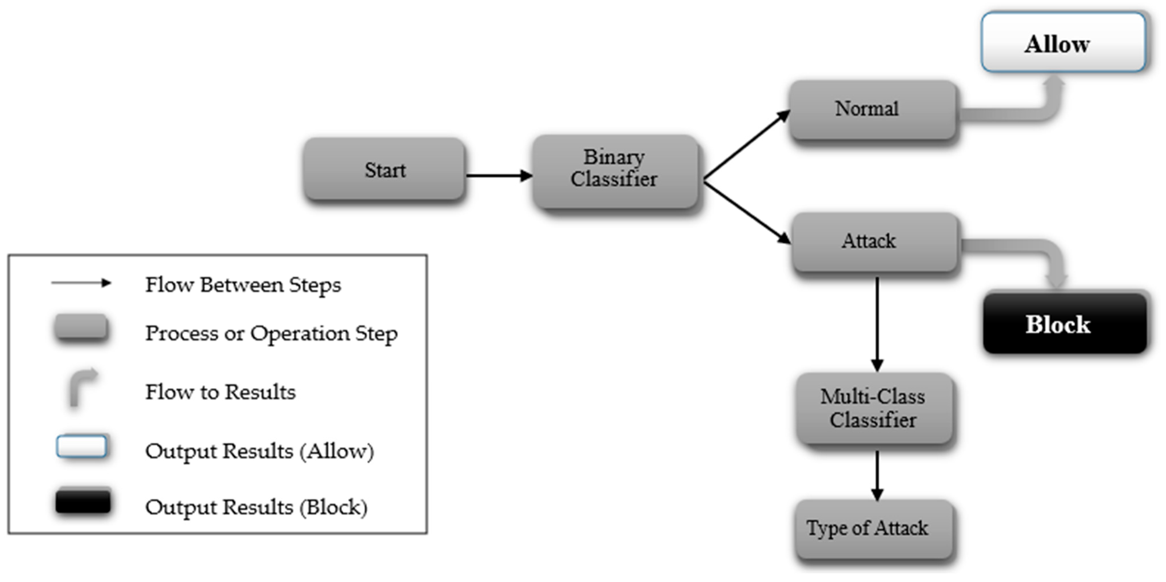Technologies 13 00102 g002