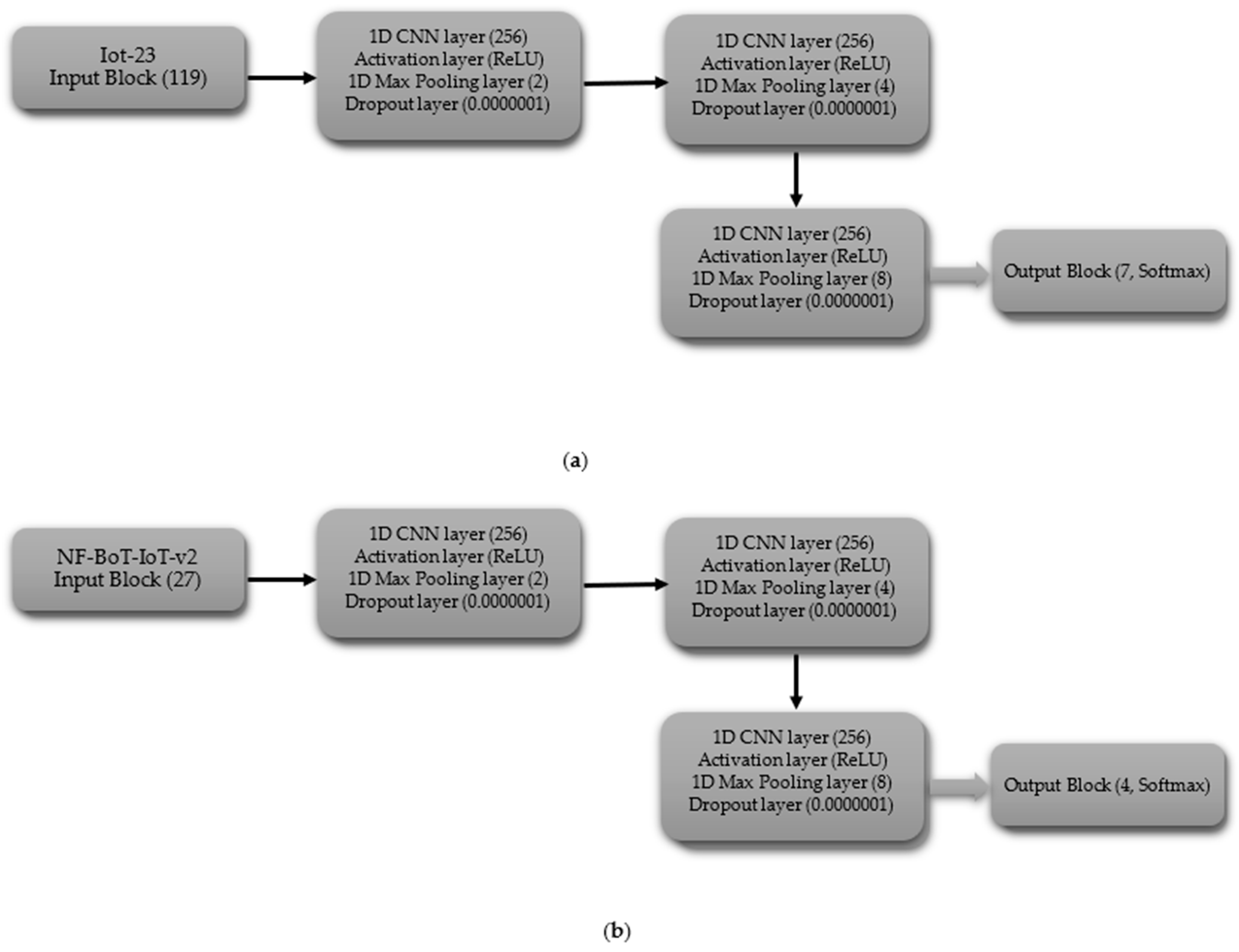 Technologies 13 00102 g004