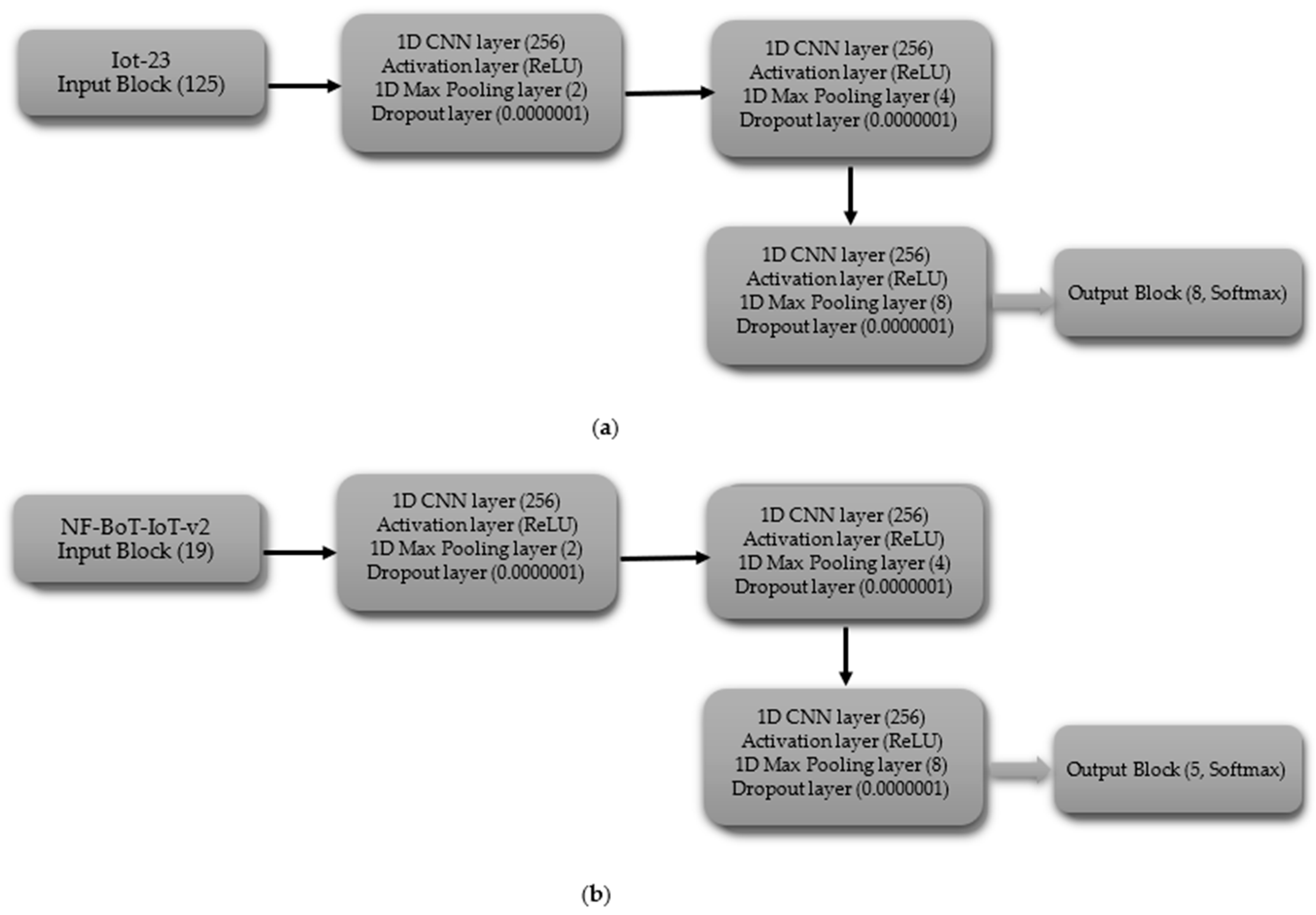Technologies 13 00102 g005