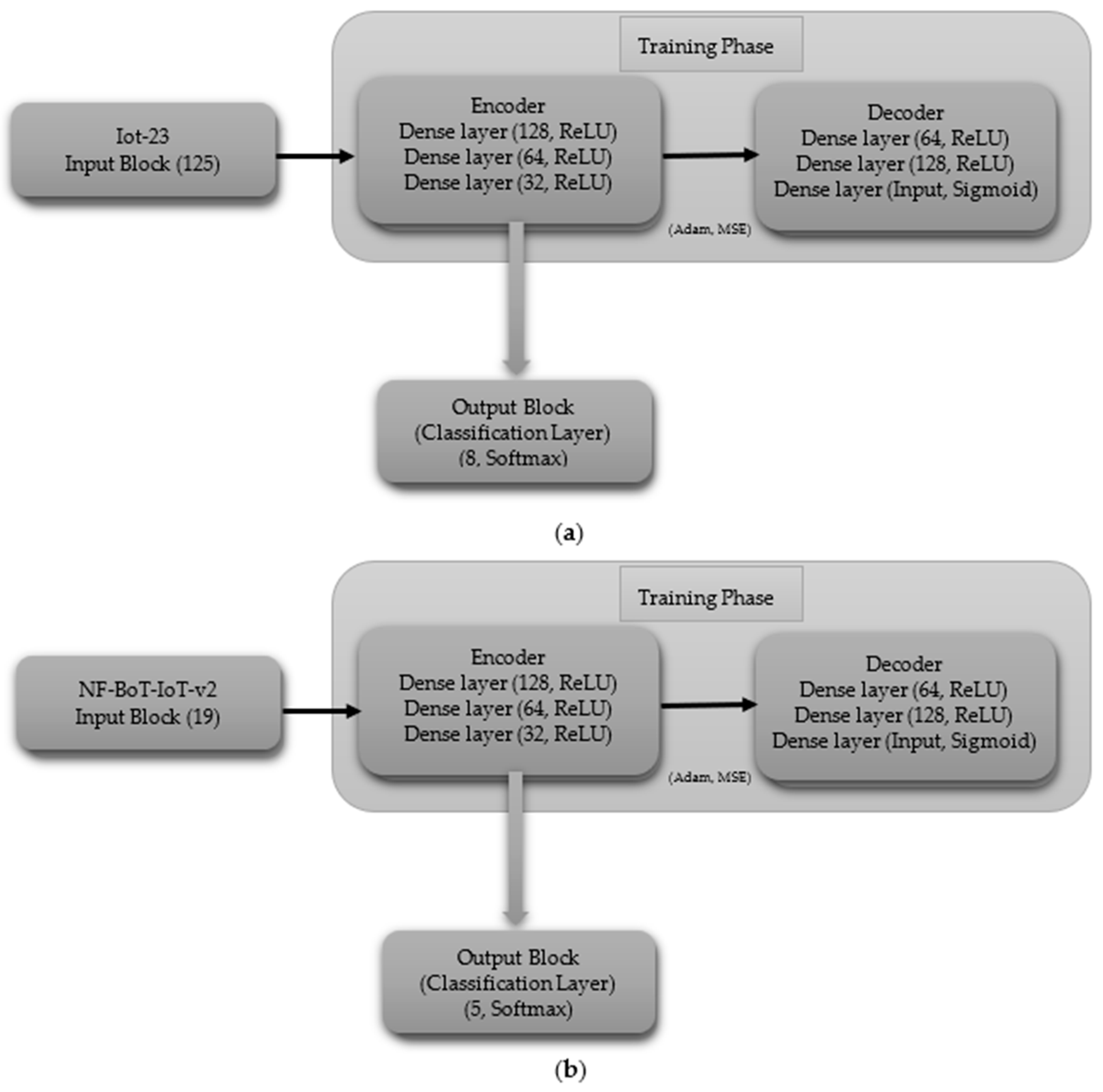 Technologies 13 00102 g008