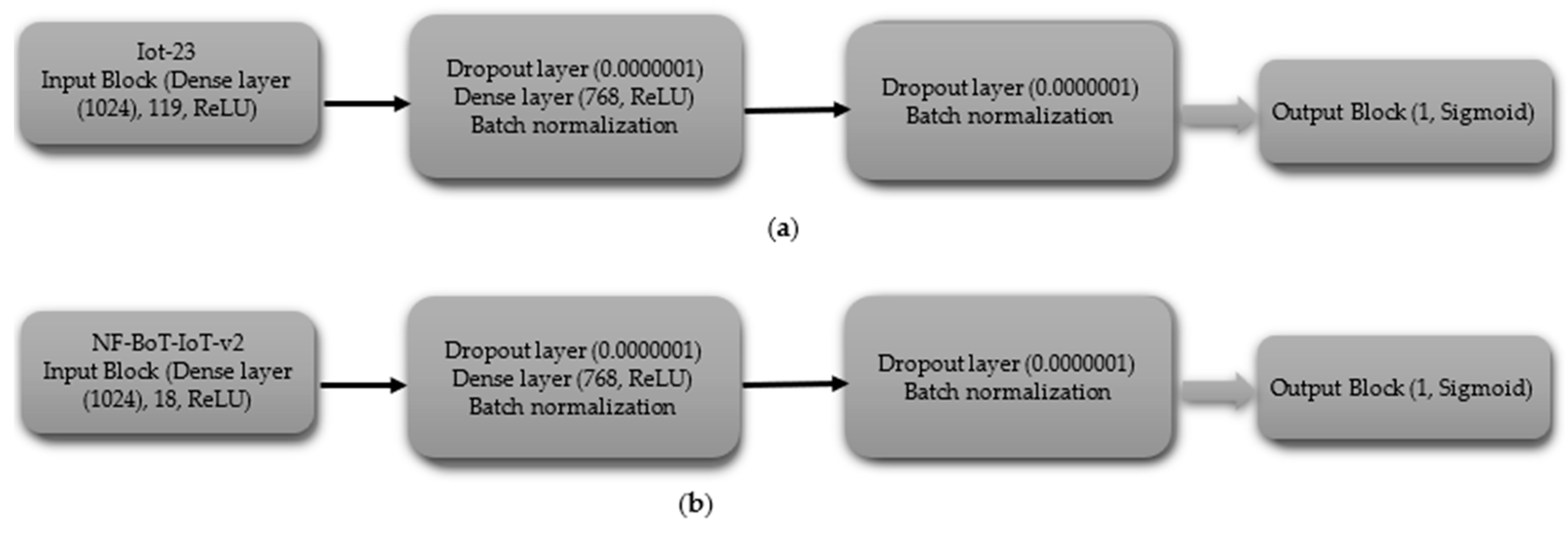 Technologies 13 00102 g009