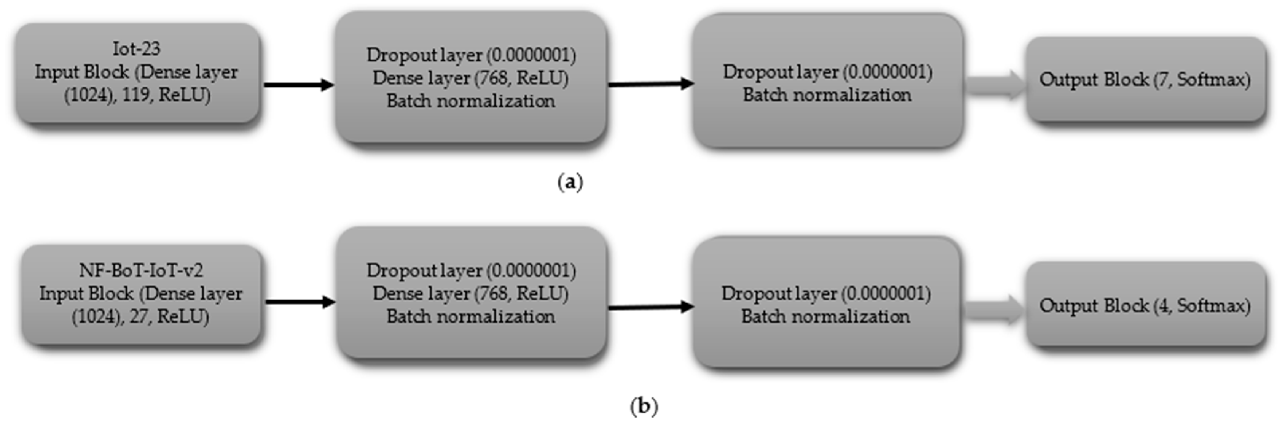 Technologies 13 00102 g010