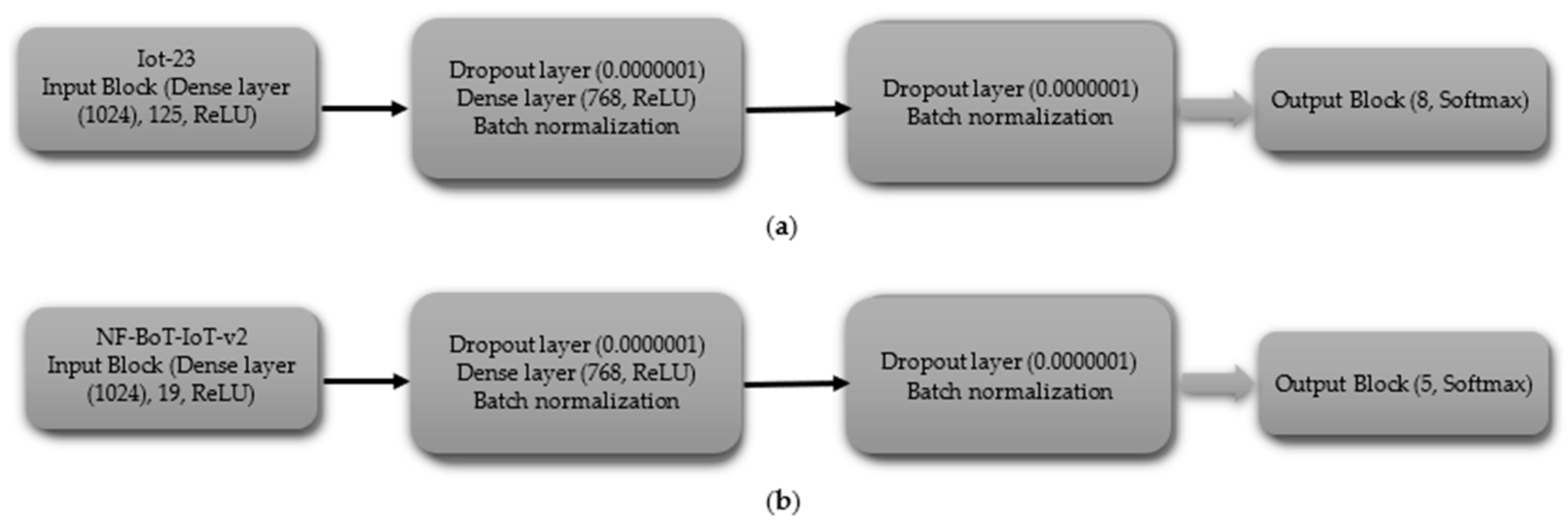 Technologies 13 00102 g011