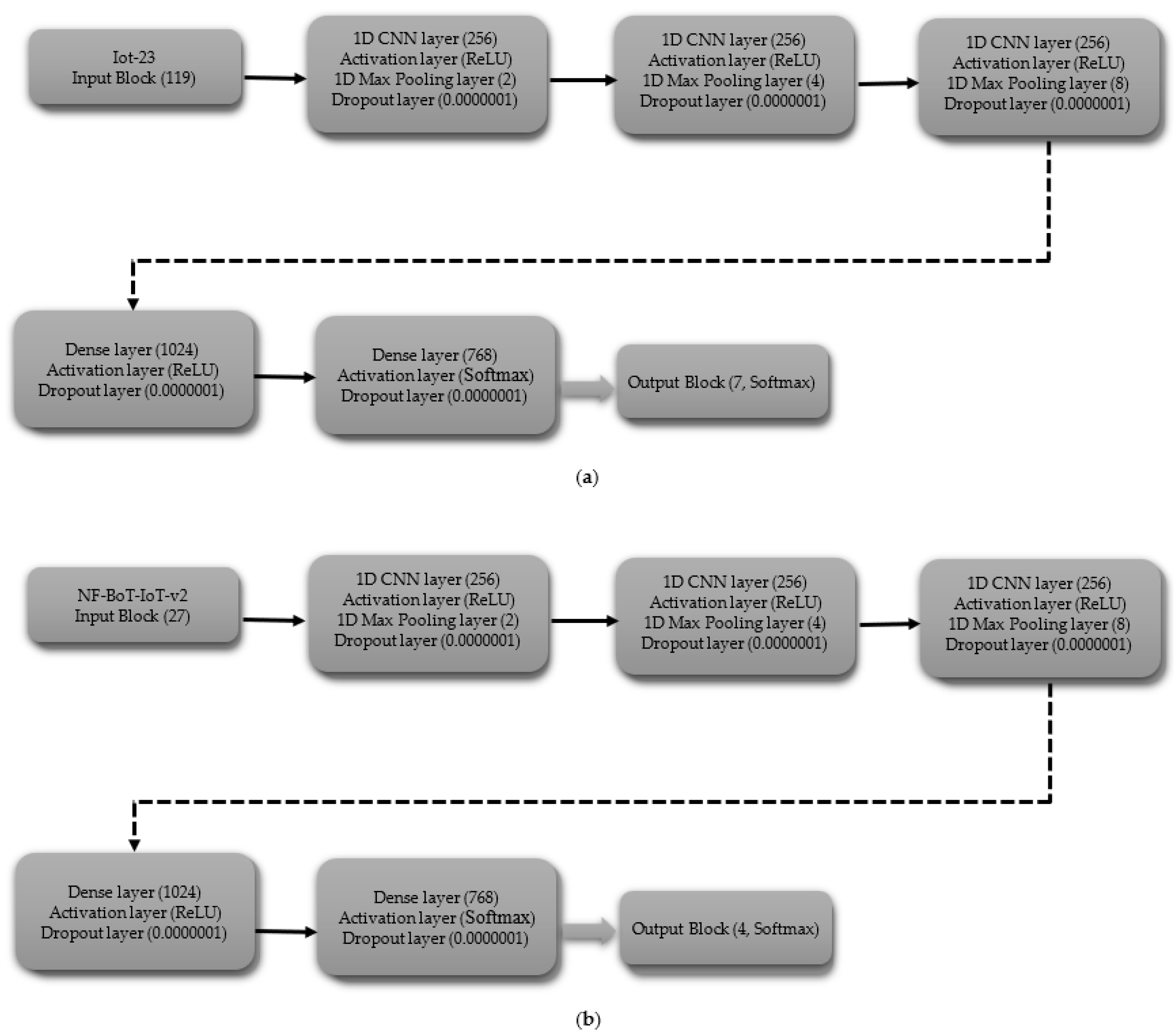 Technologies 13 00102 g013