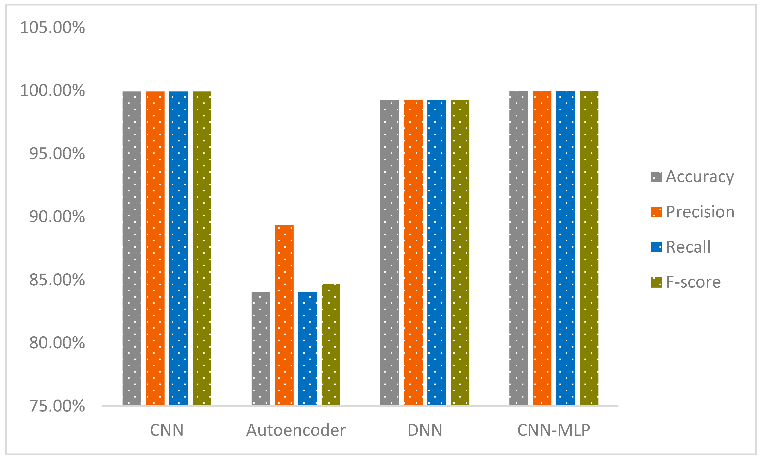 Technologies 13 00102 g016