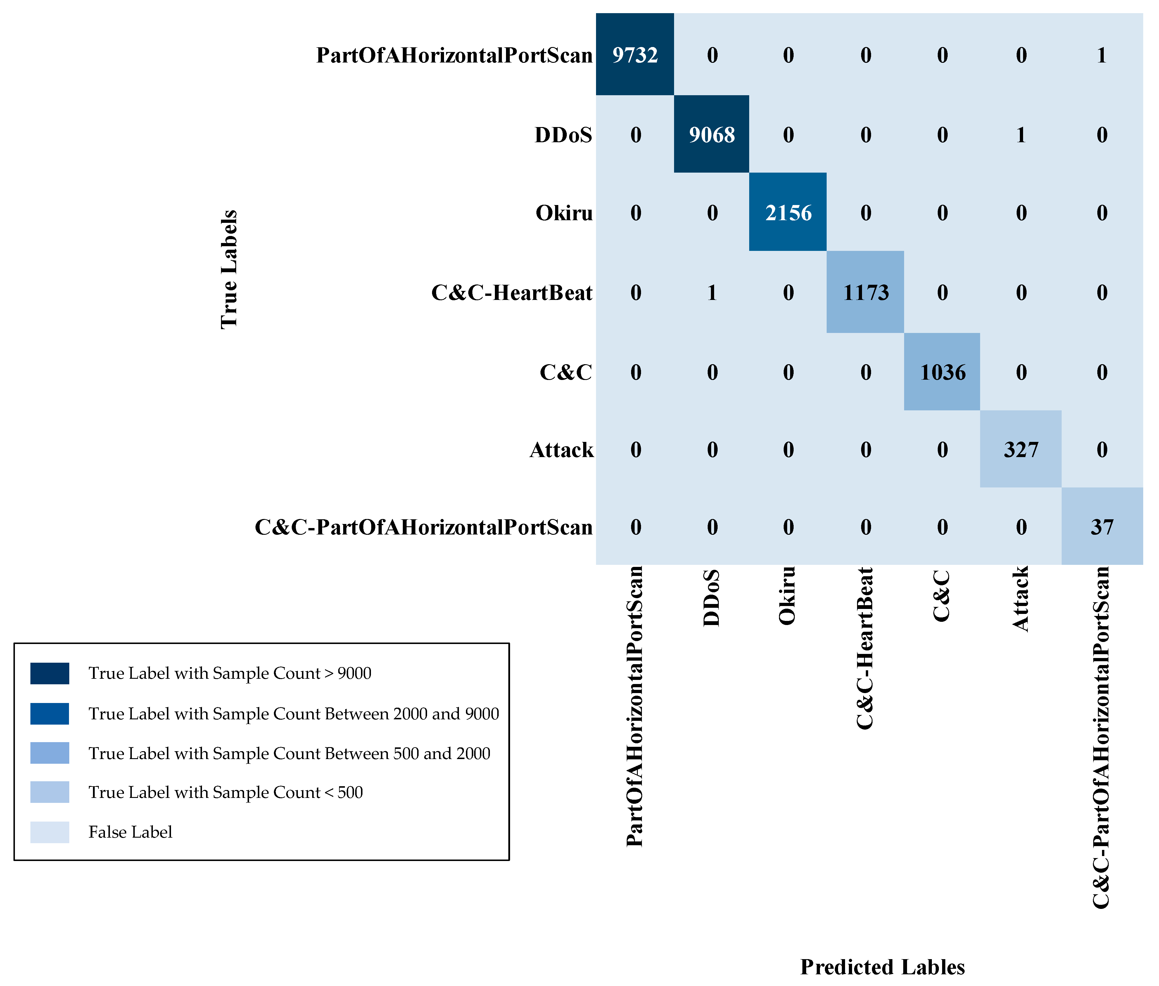 Technologies 13 00102 g018