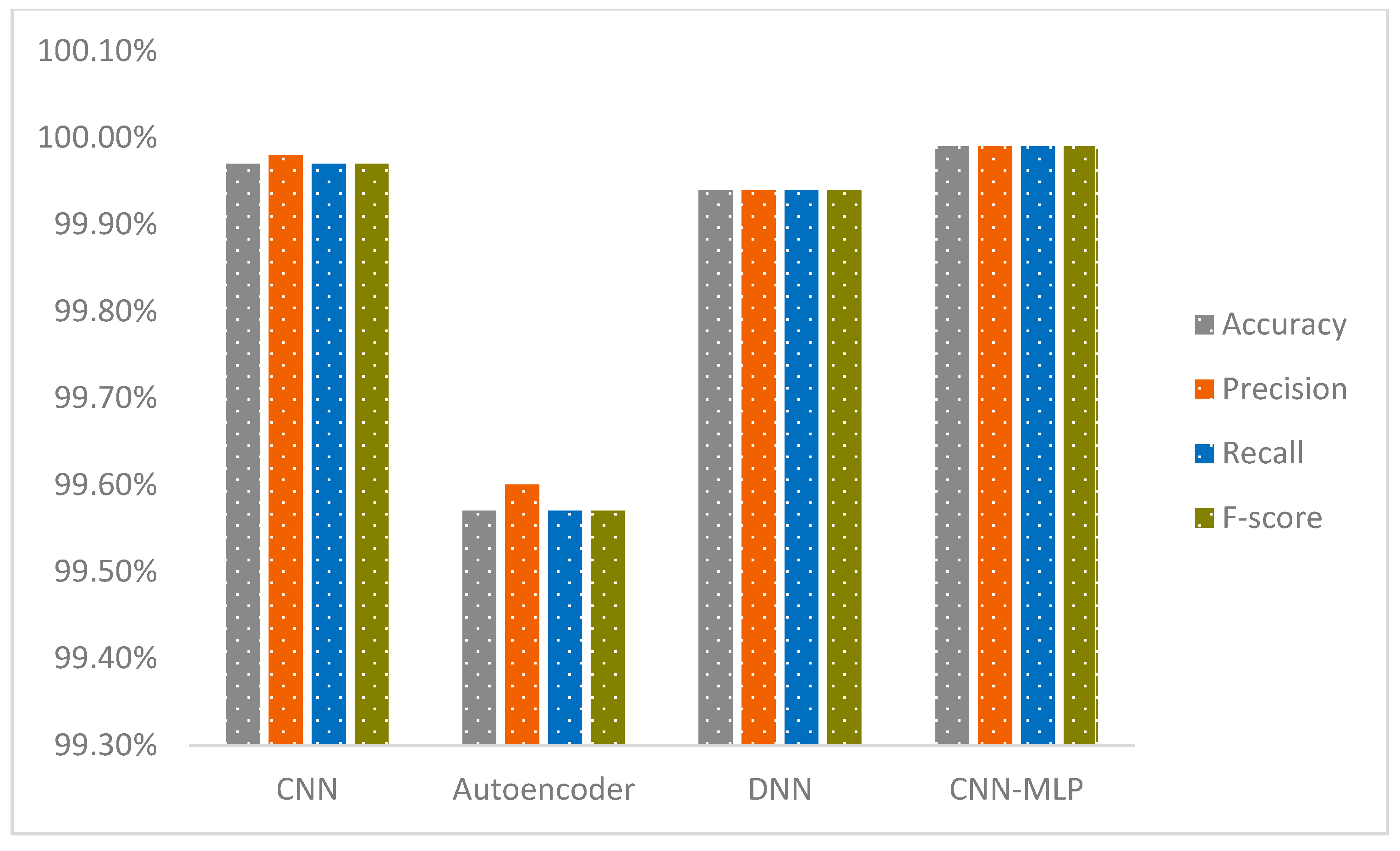 Technologies 13 00102 g020