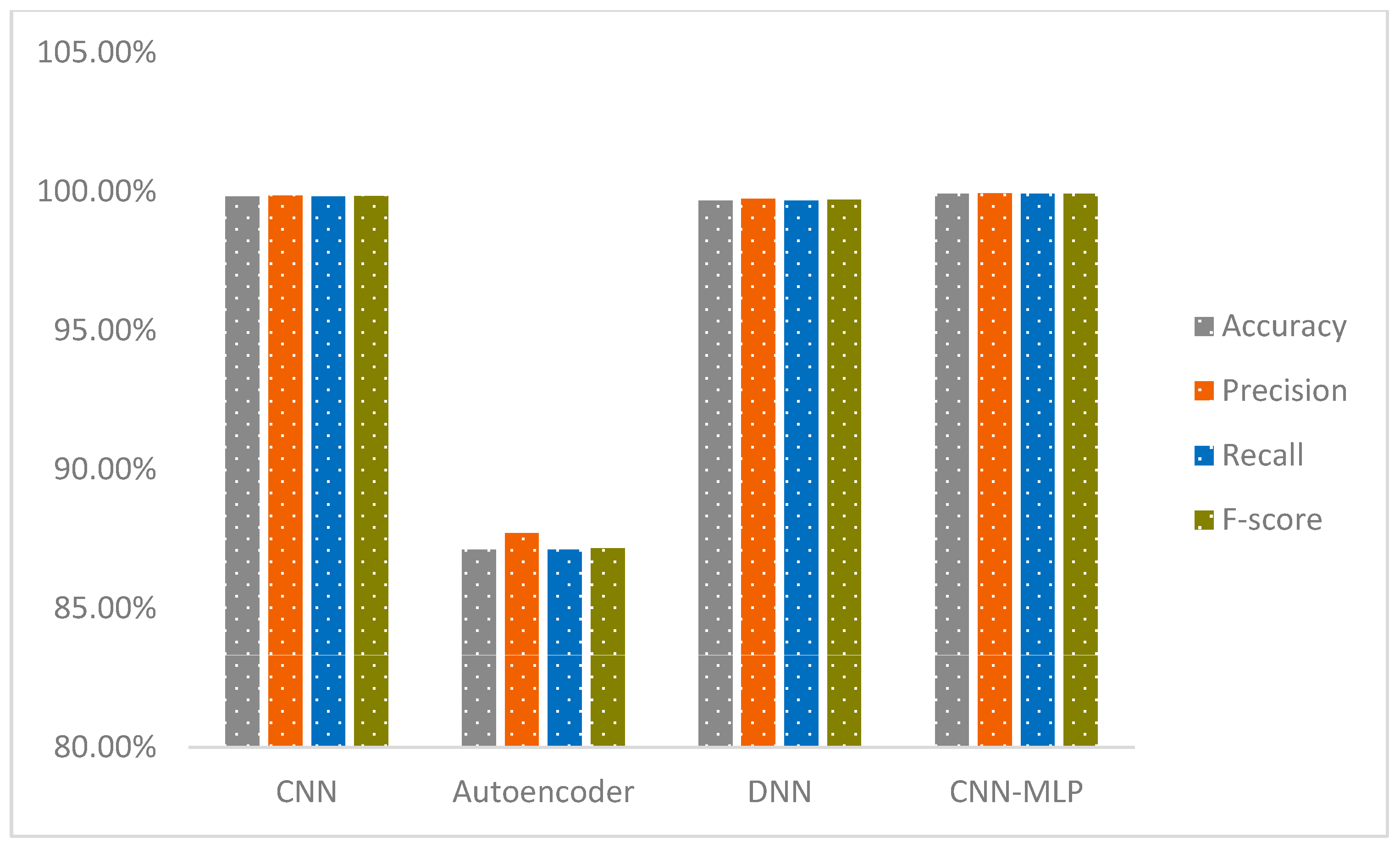Technologies 13 00102 g024