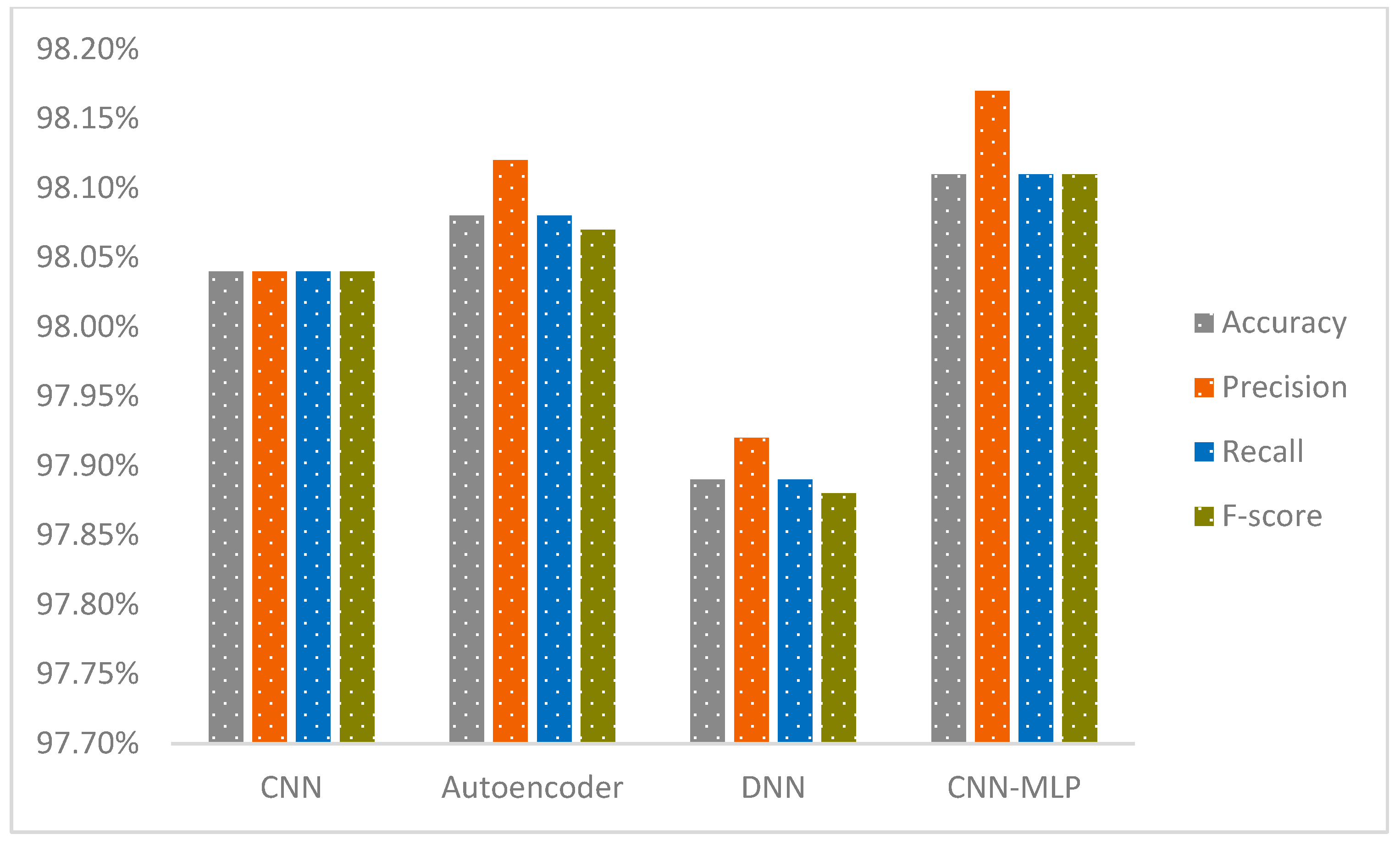 Technologies 13 00102 g025