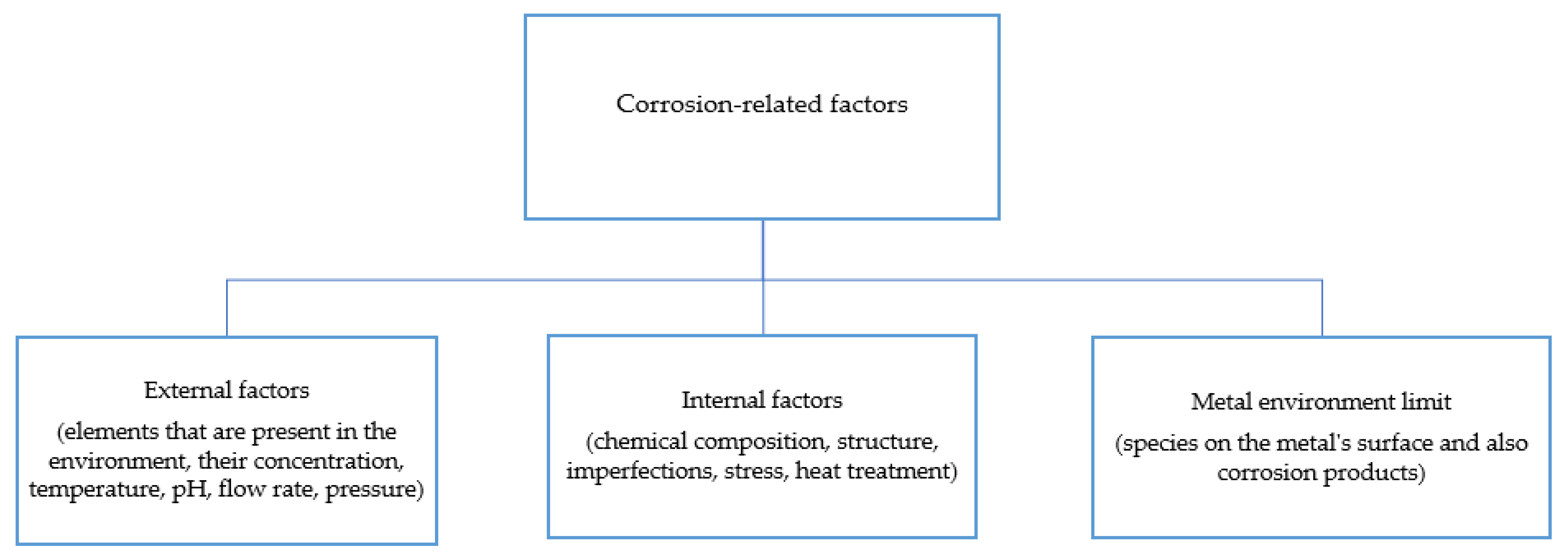 Technologies 13 00103 g002