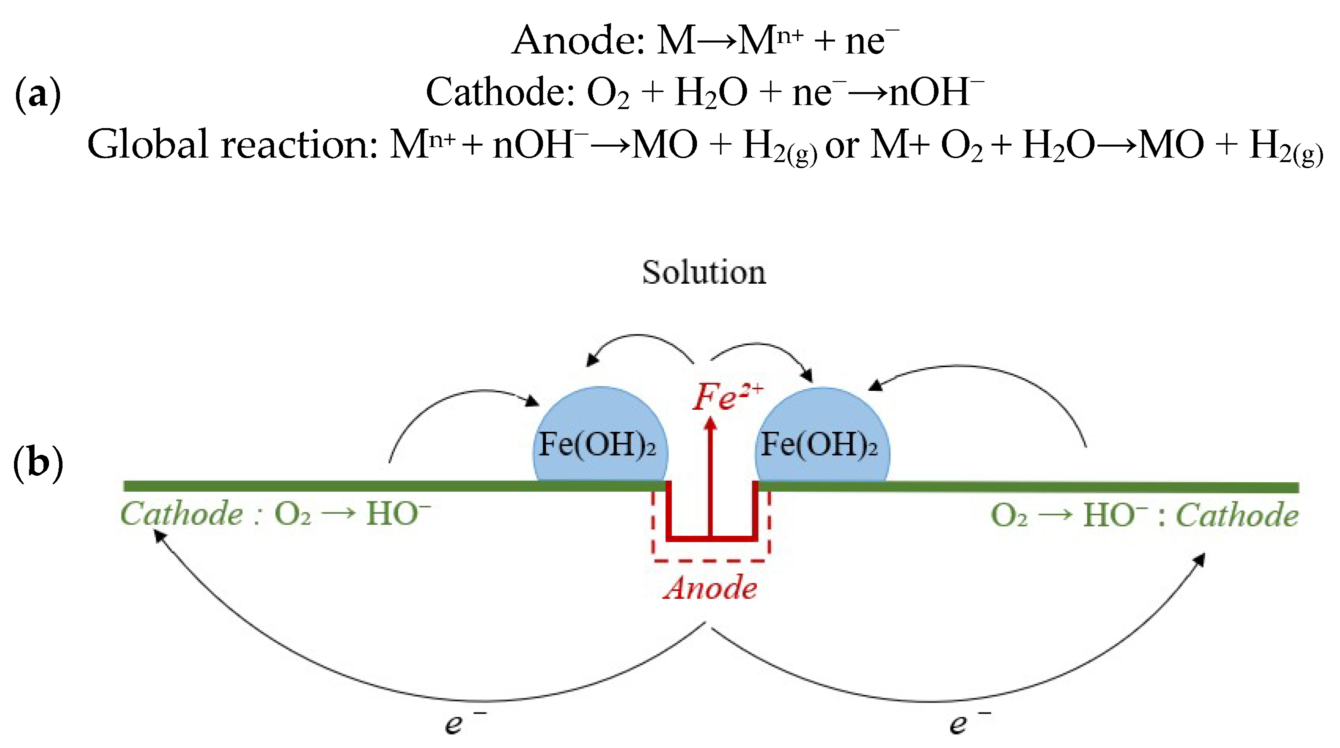 Technologies 13 00103 g004
