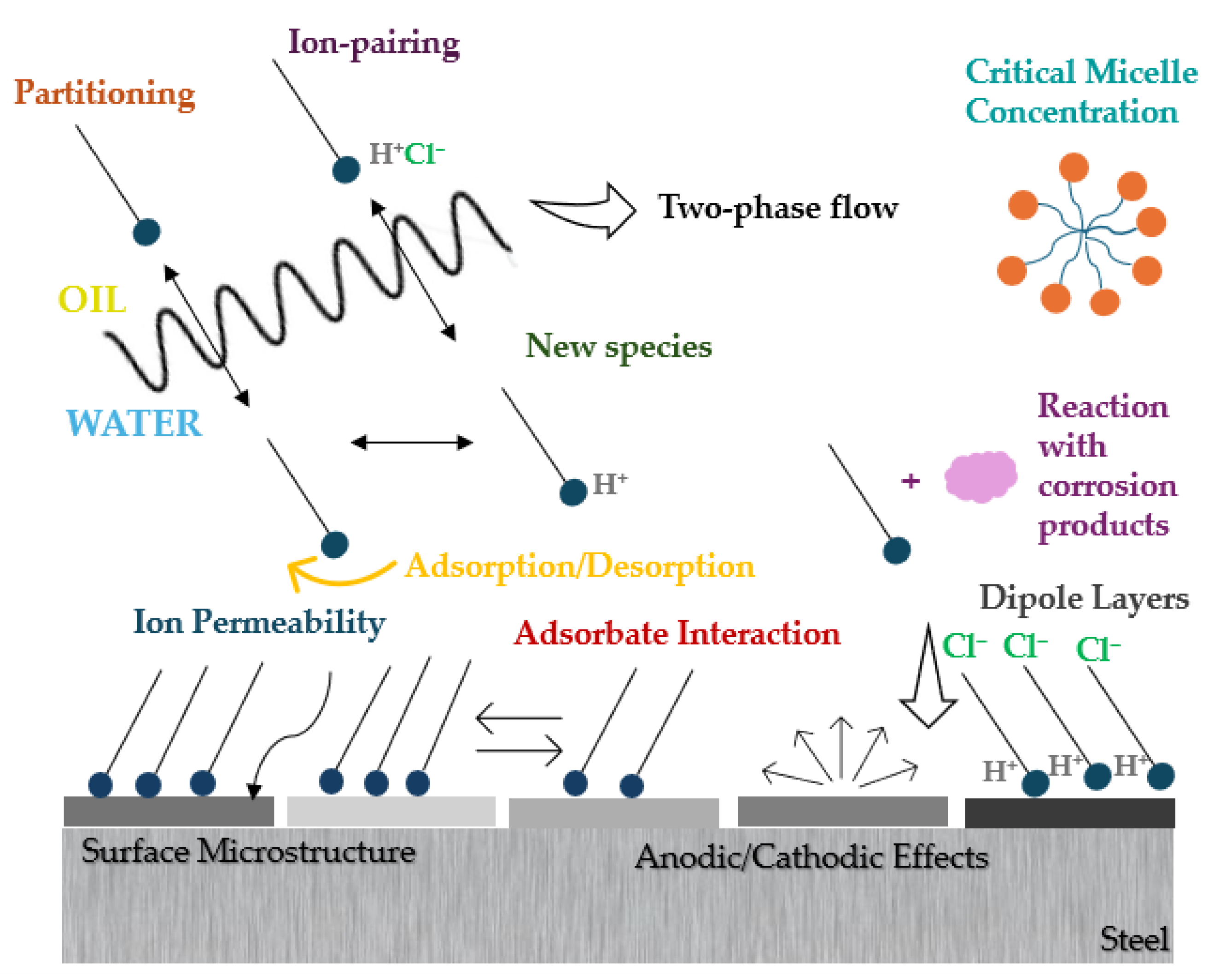 Technologies 13 00103 g011