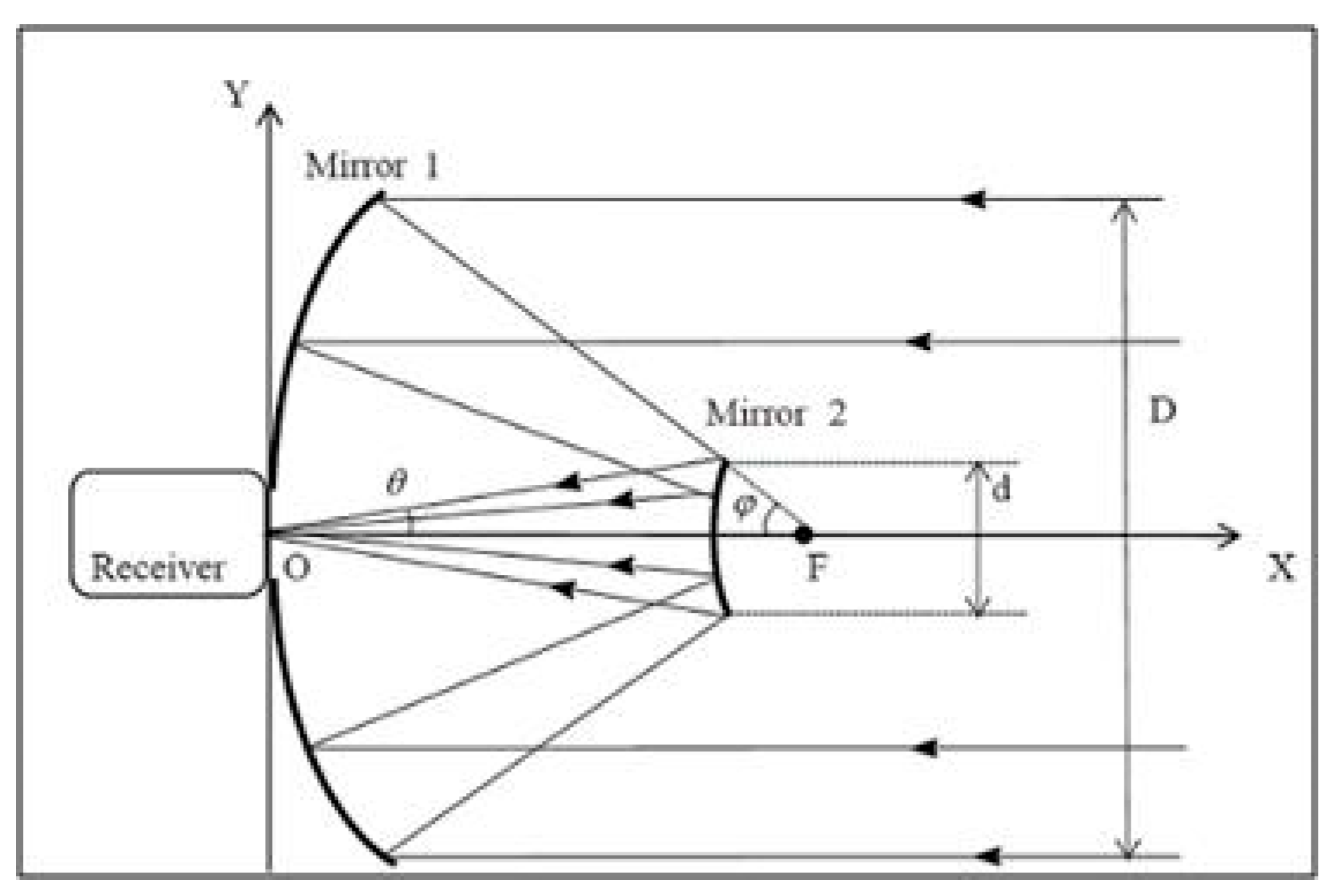 Technologies 13 00104 g001