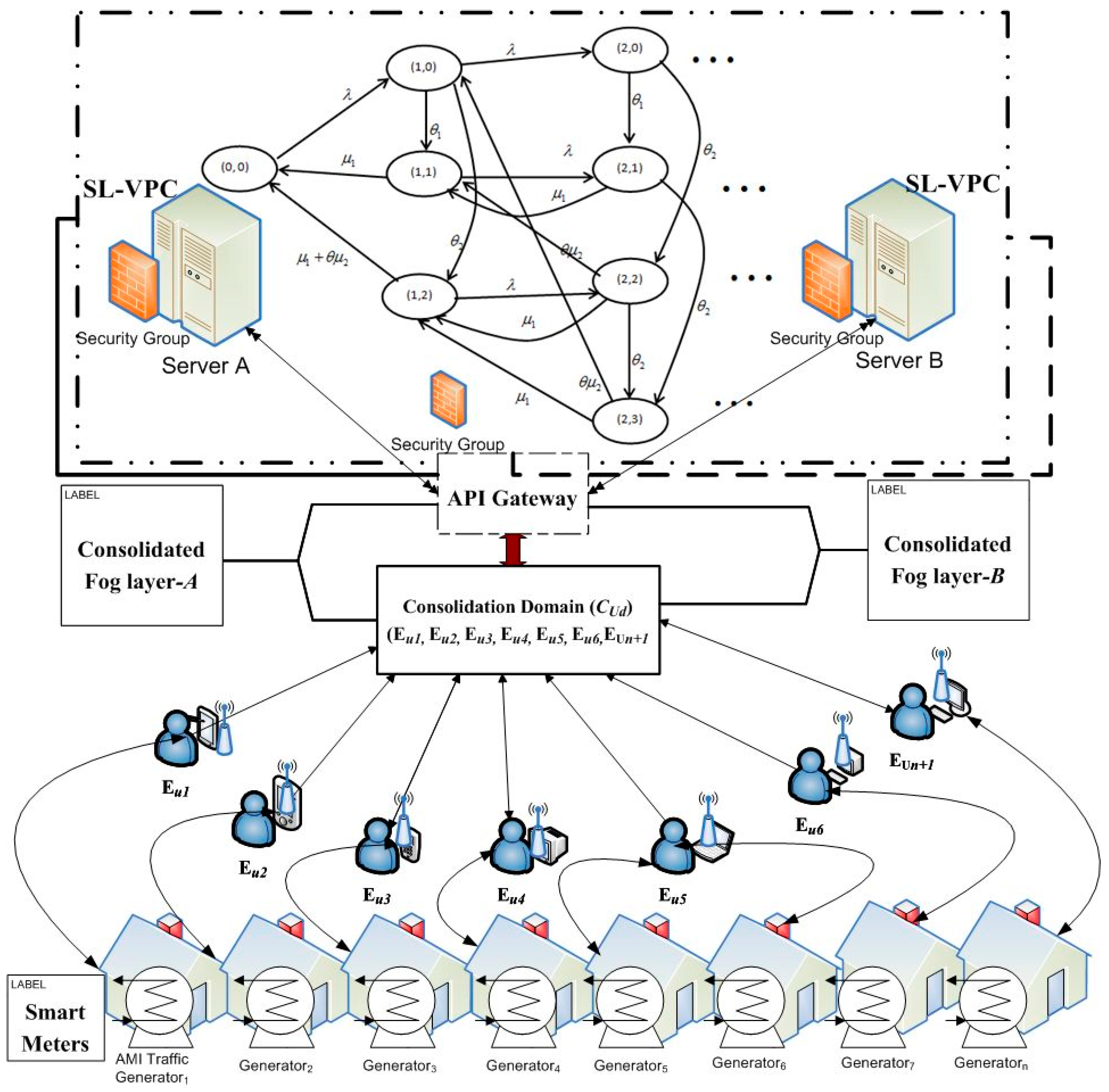 Technologies 13 00105 g002