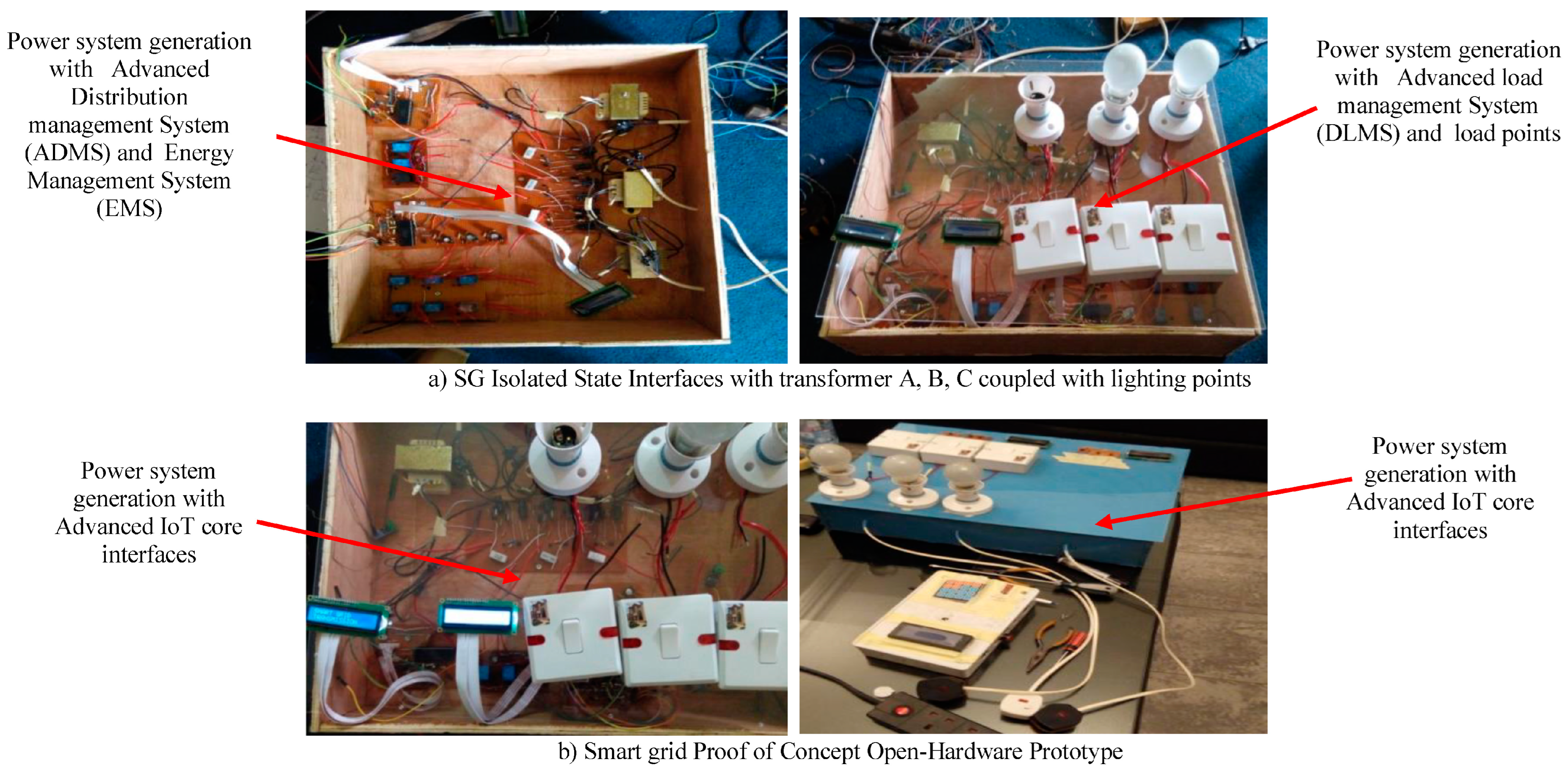 Technologies 13 00105 g003
