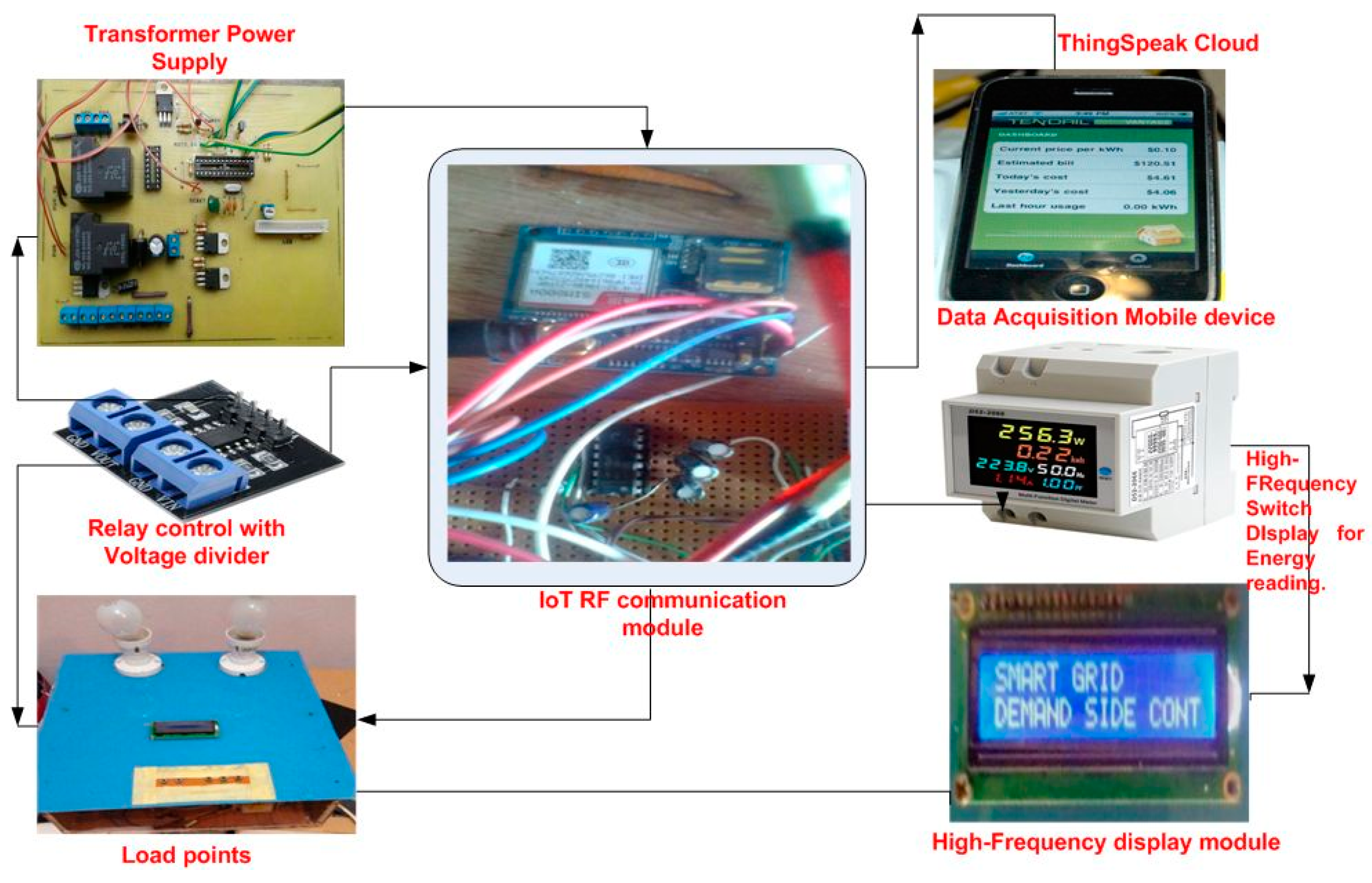 Technologies 13 00105 g004
