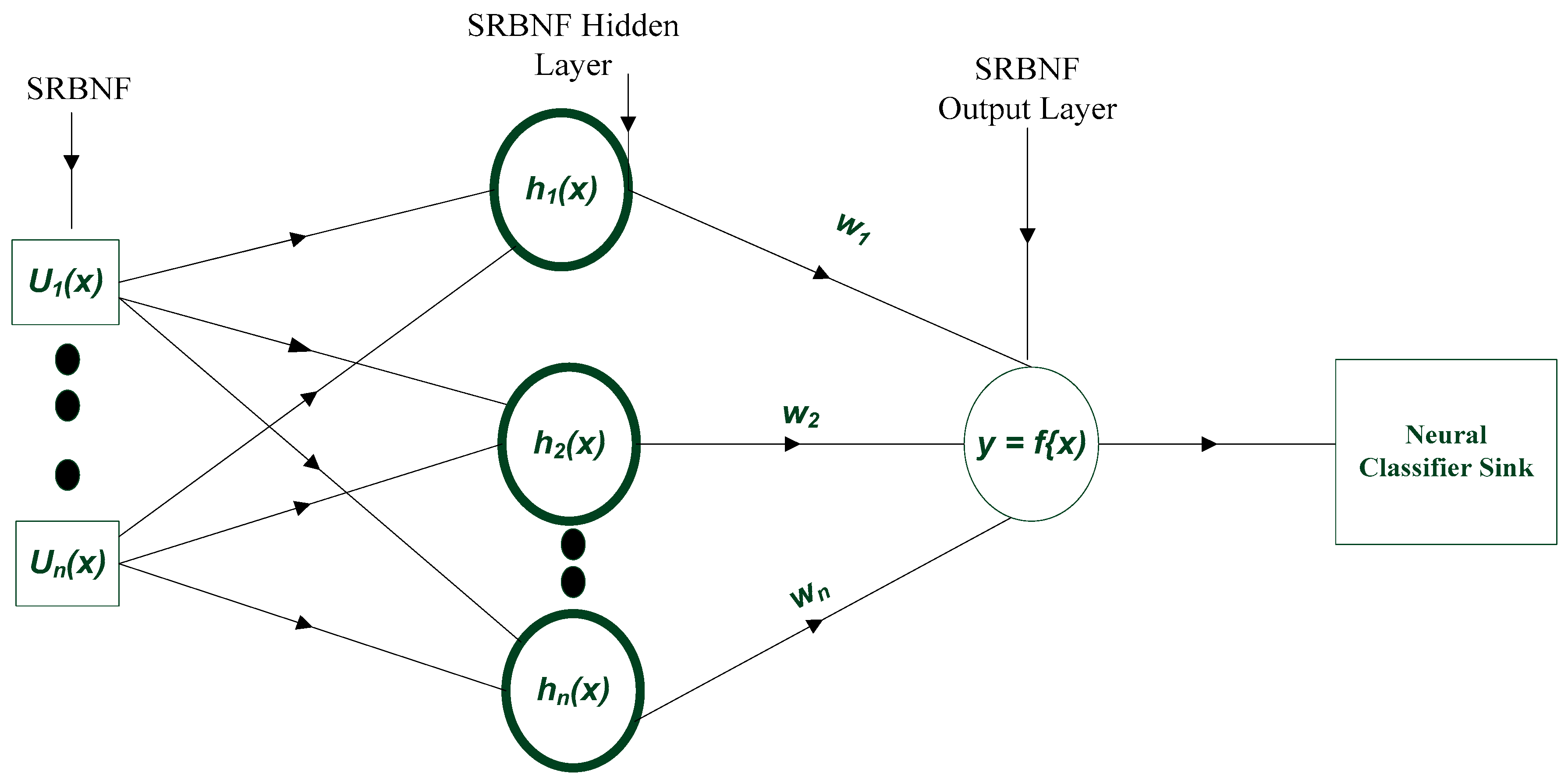 Technologies 13 00105 g005