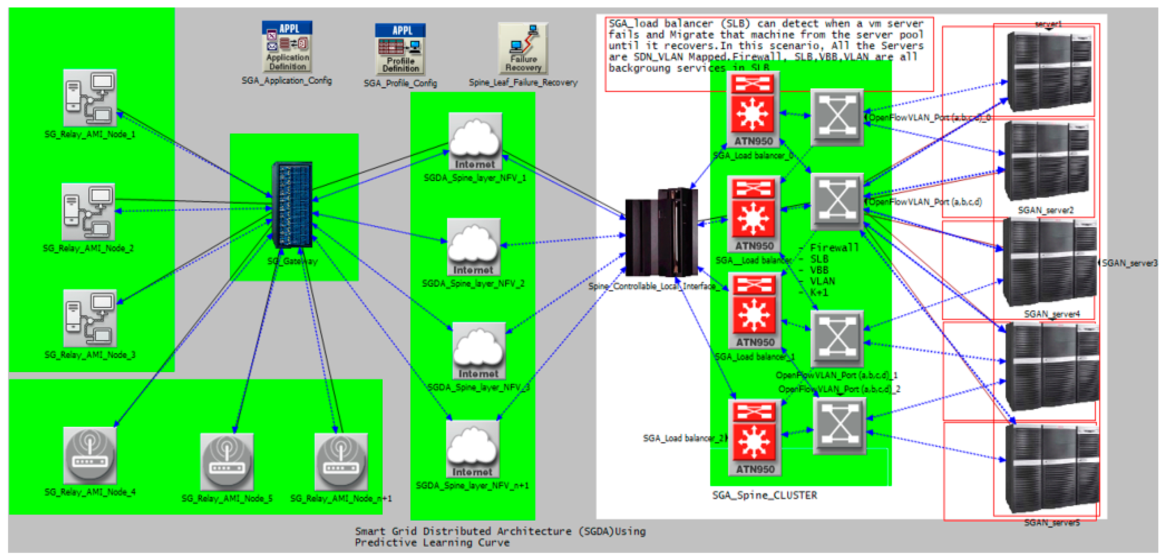 Technologies 13 00105 g007