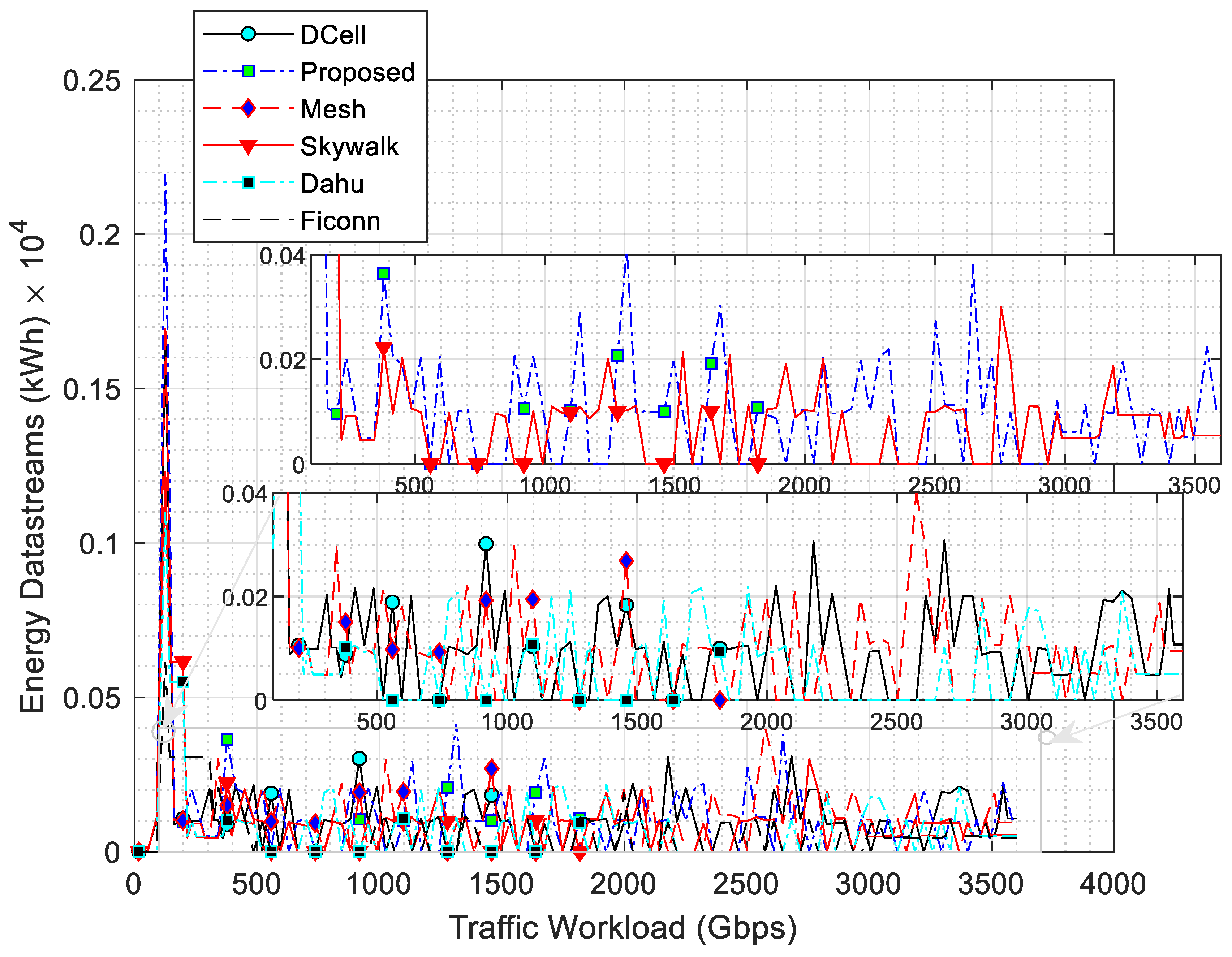 Technologies 13 00105 g008