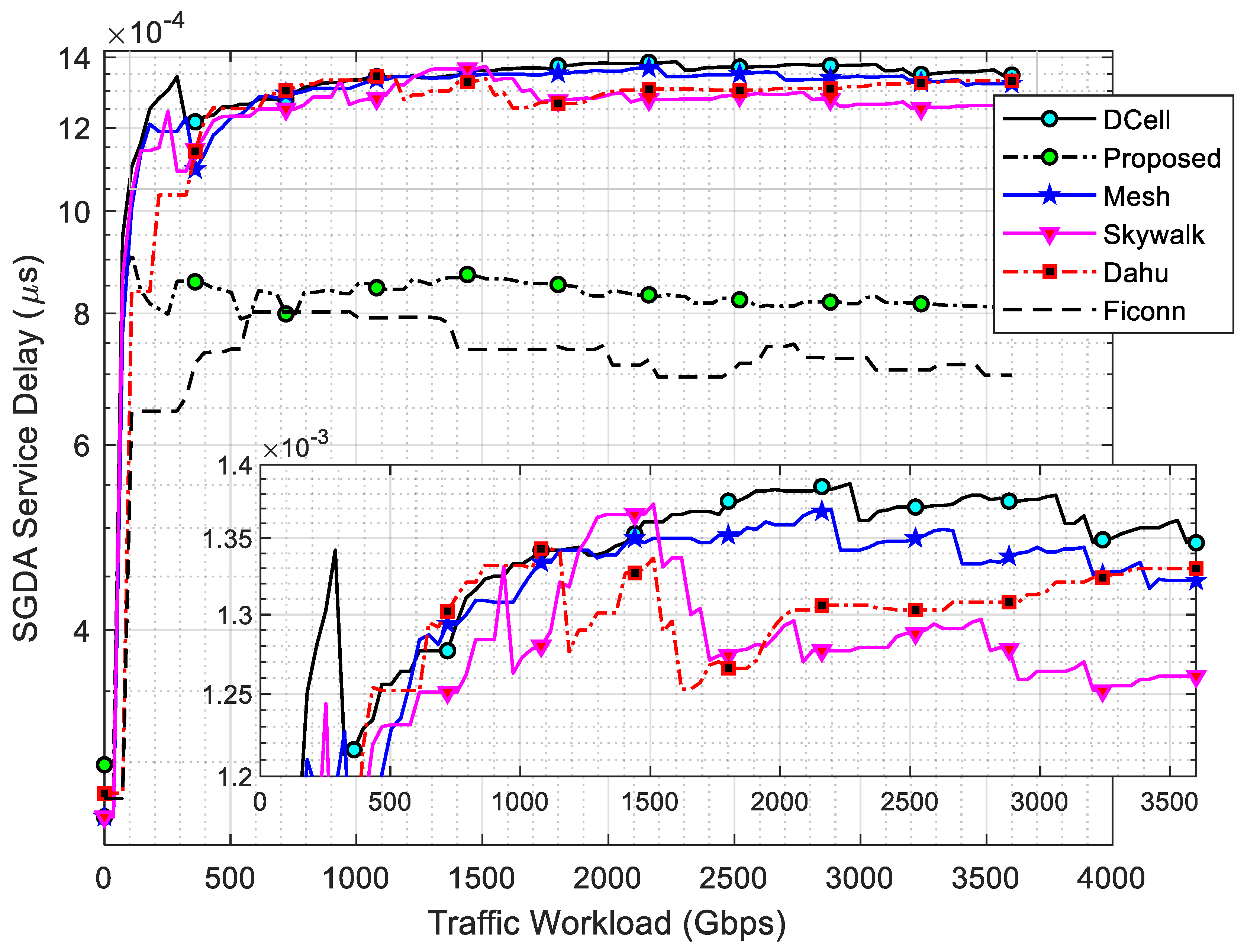 Technologies 13 00105 g009
