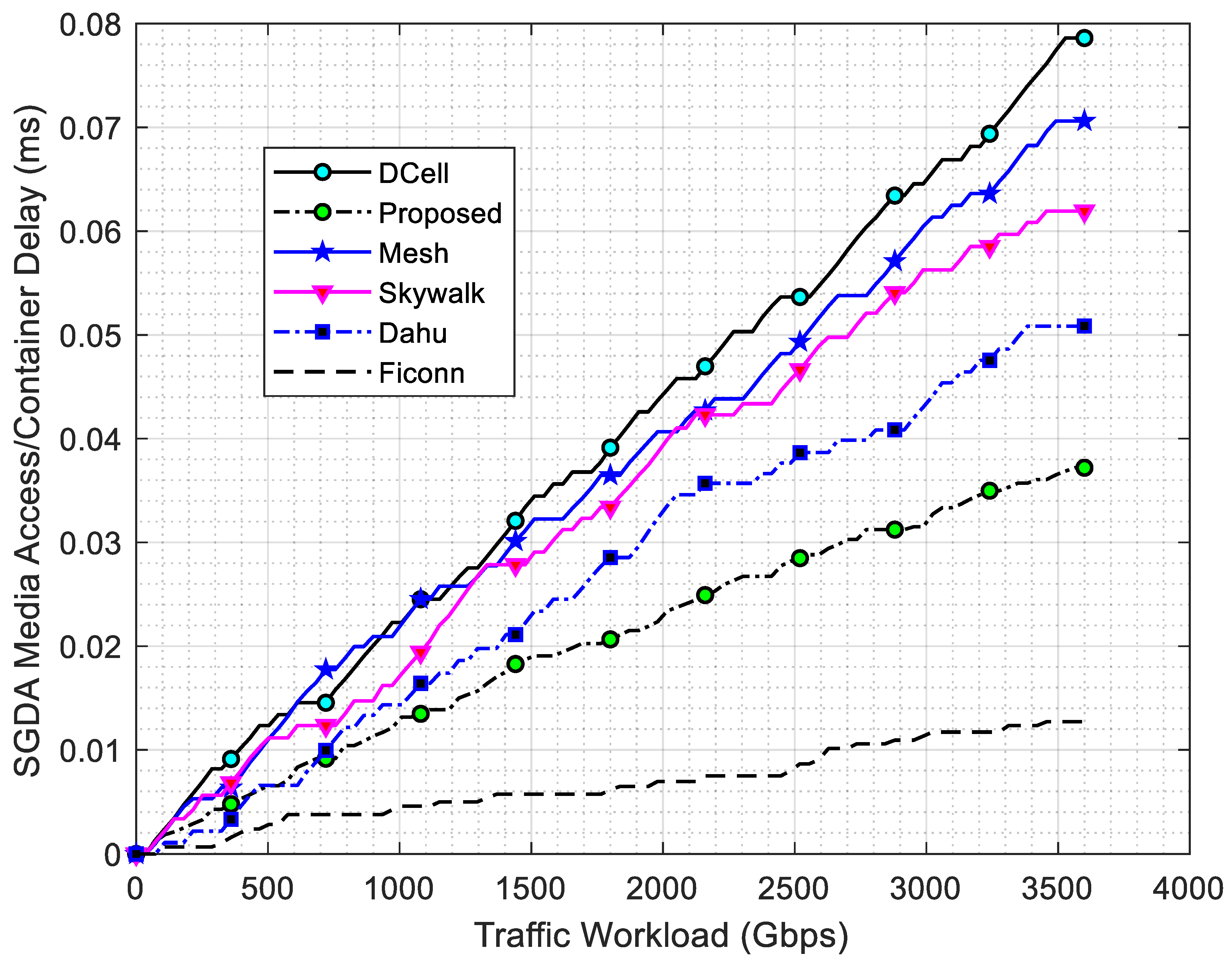 Technologies 13 00105 g010