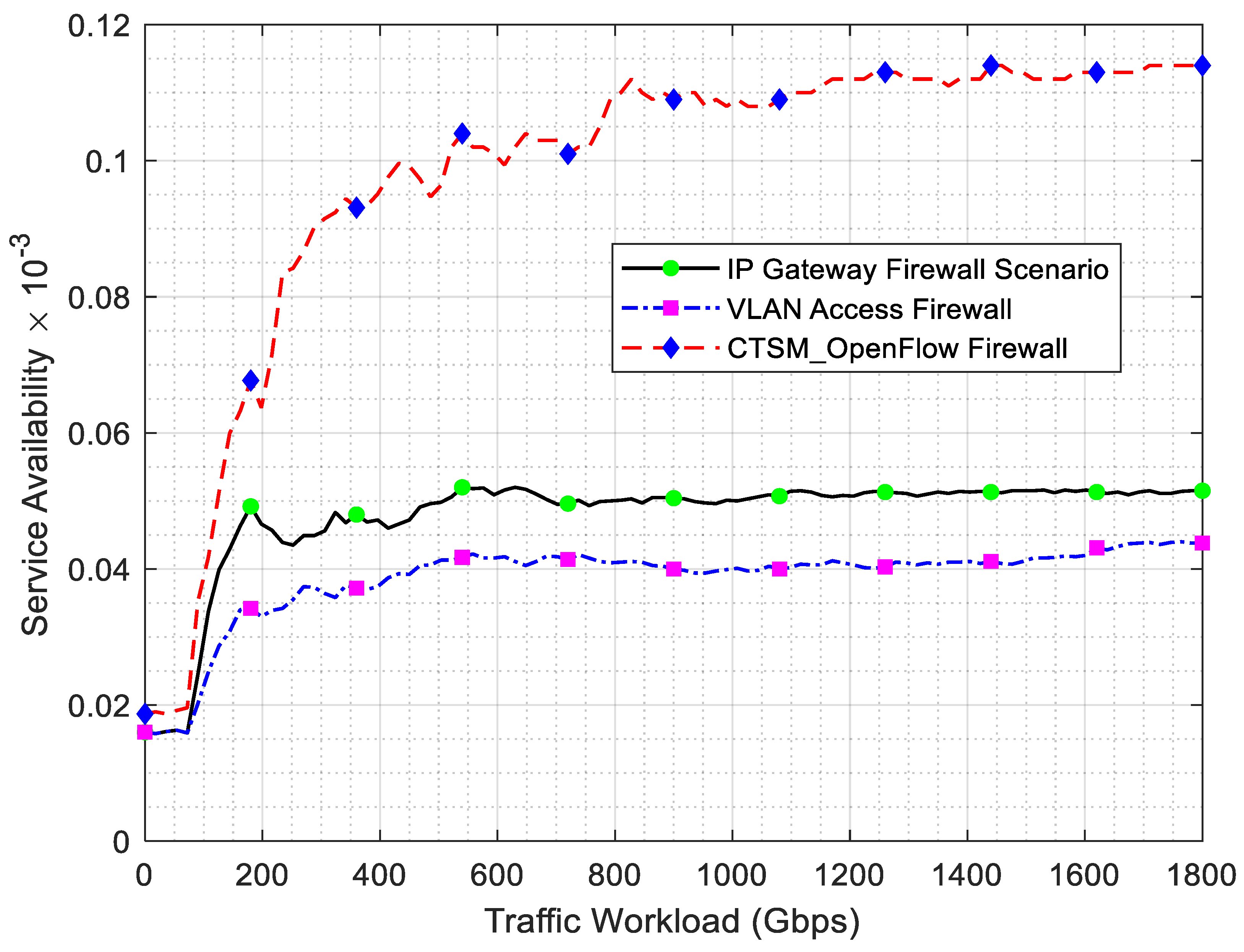 Technologies 13 00105 g012
