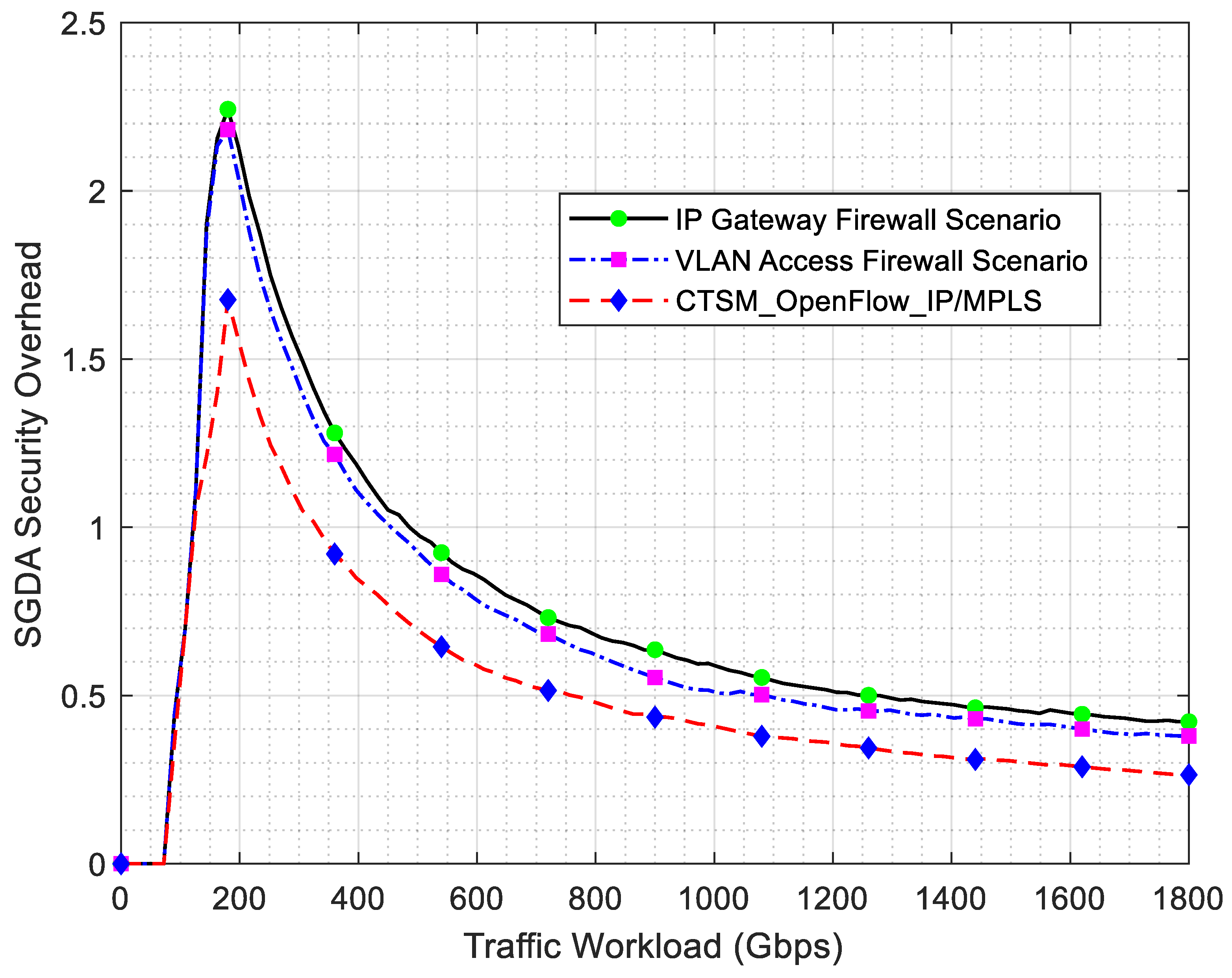 Technologies 13 00105 g013