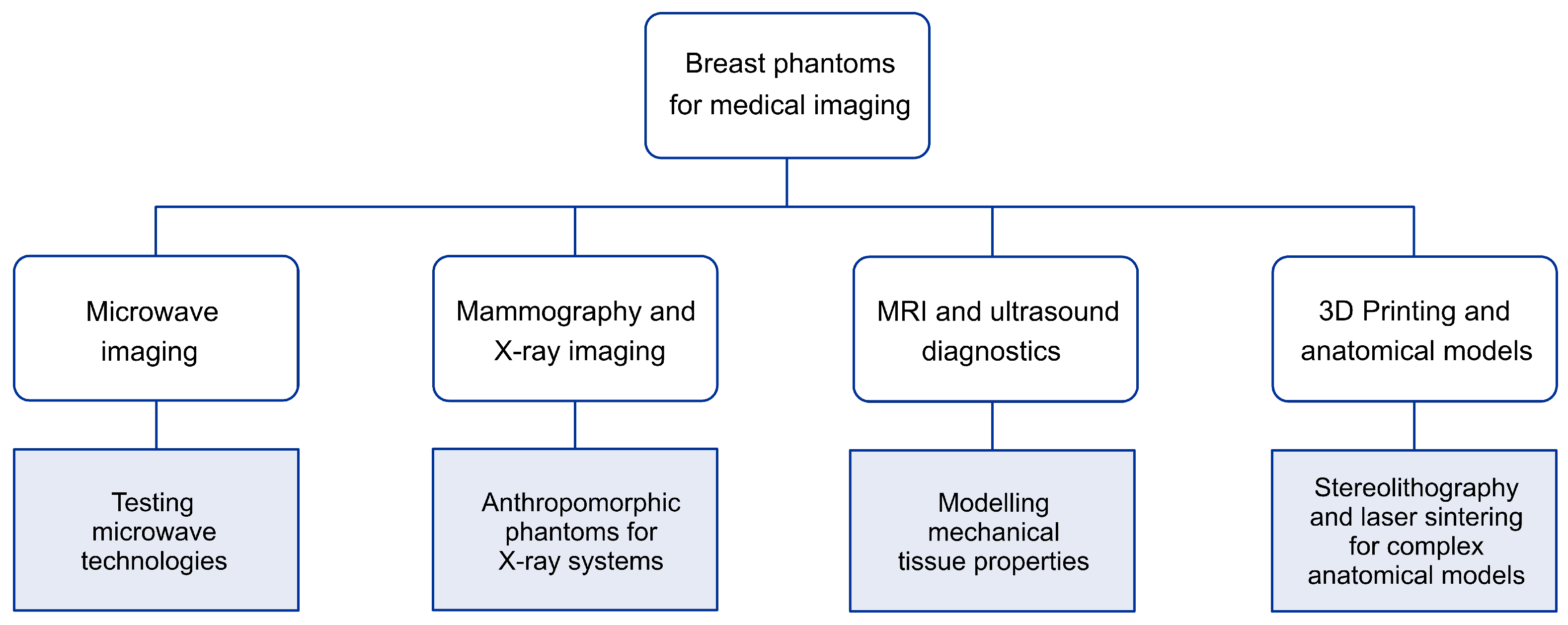 Technologies 13 00106 g001