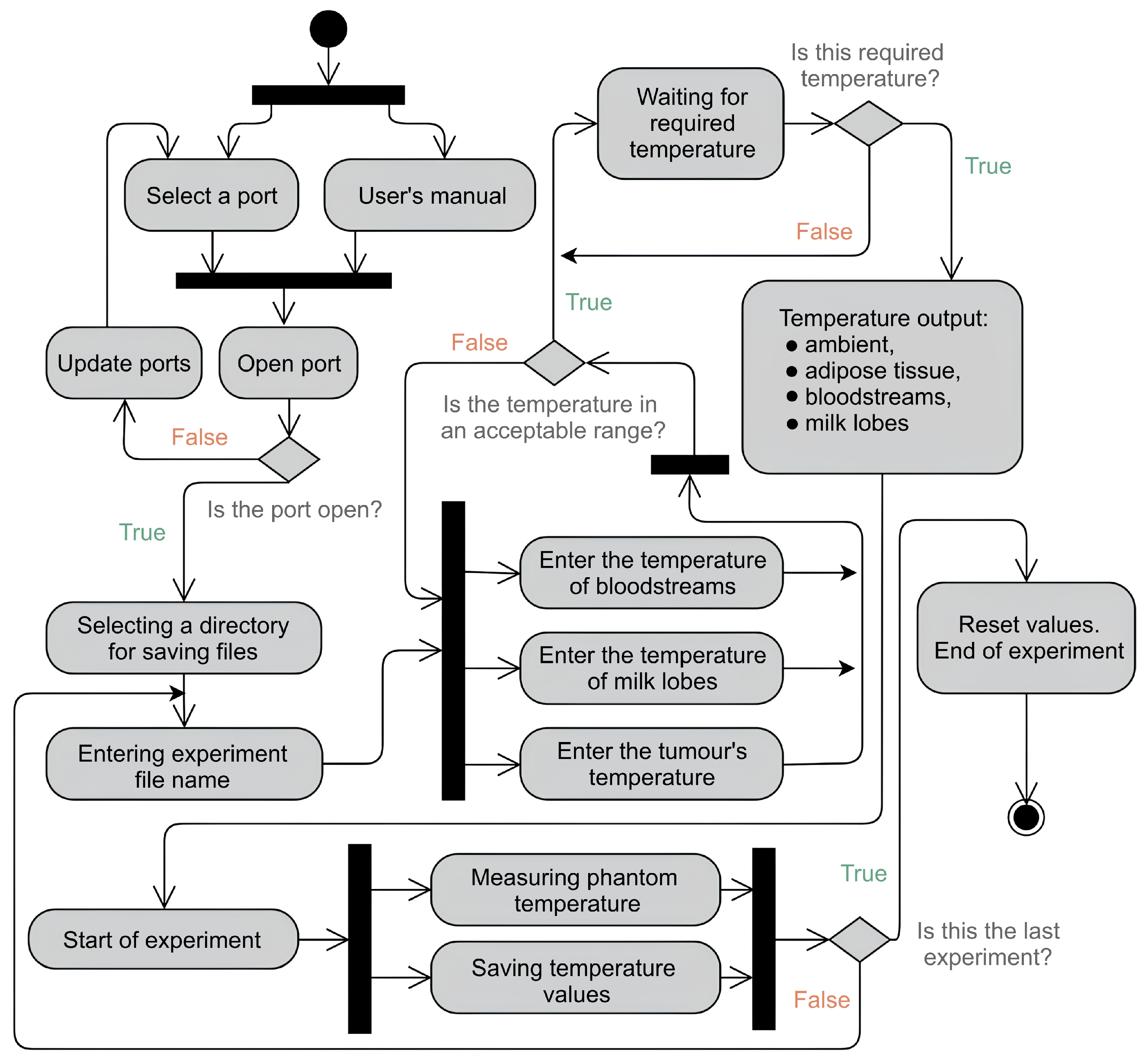 Technologies 13 00106 g006